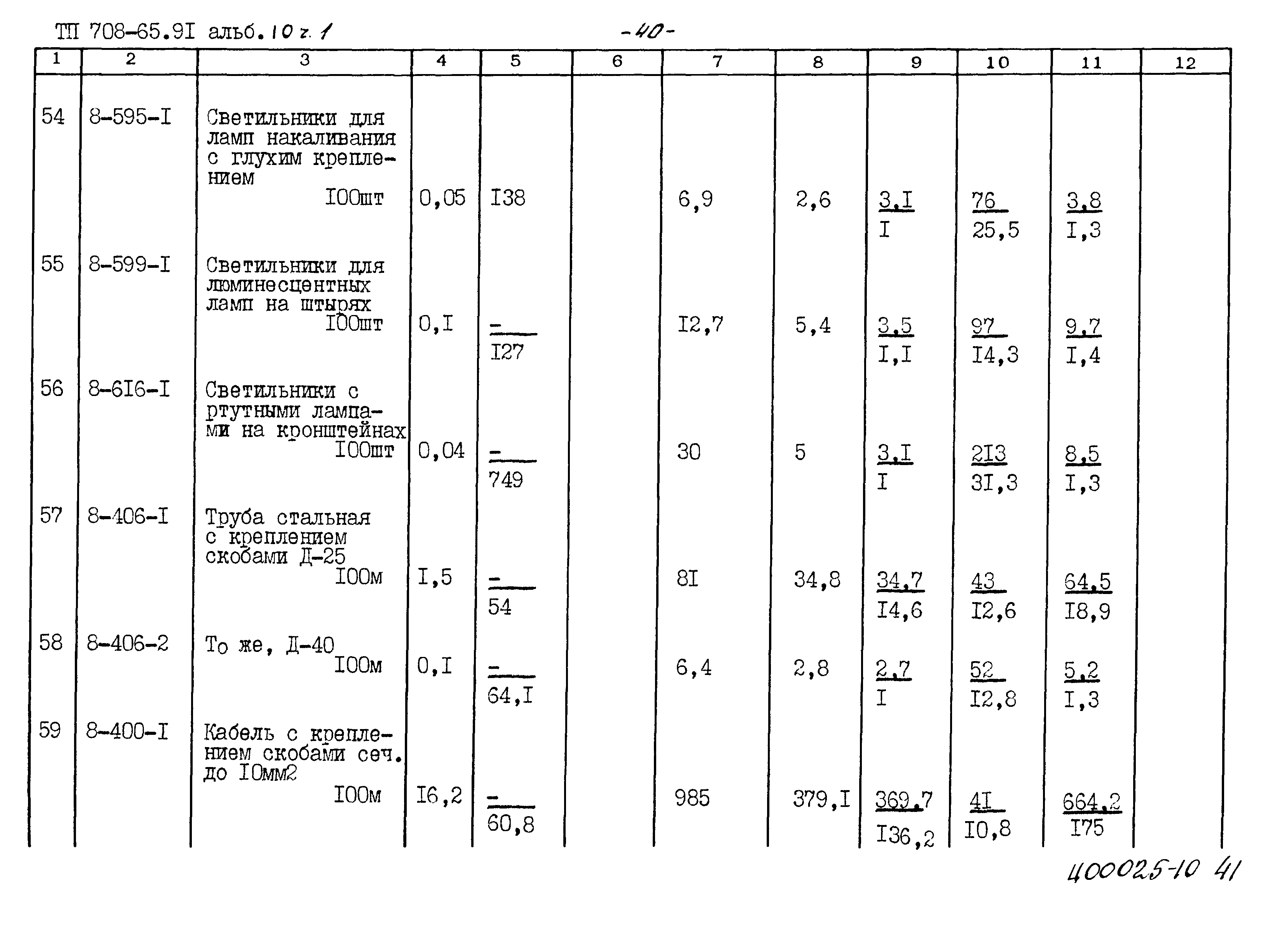 Типовой проект 708-65.91