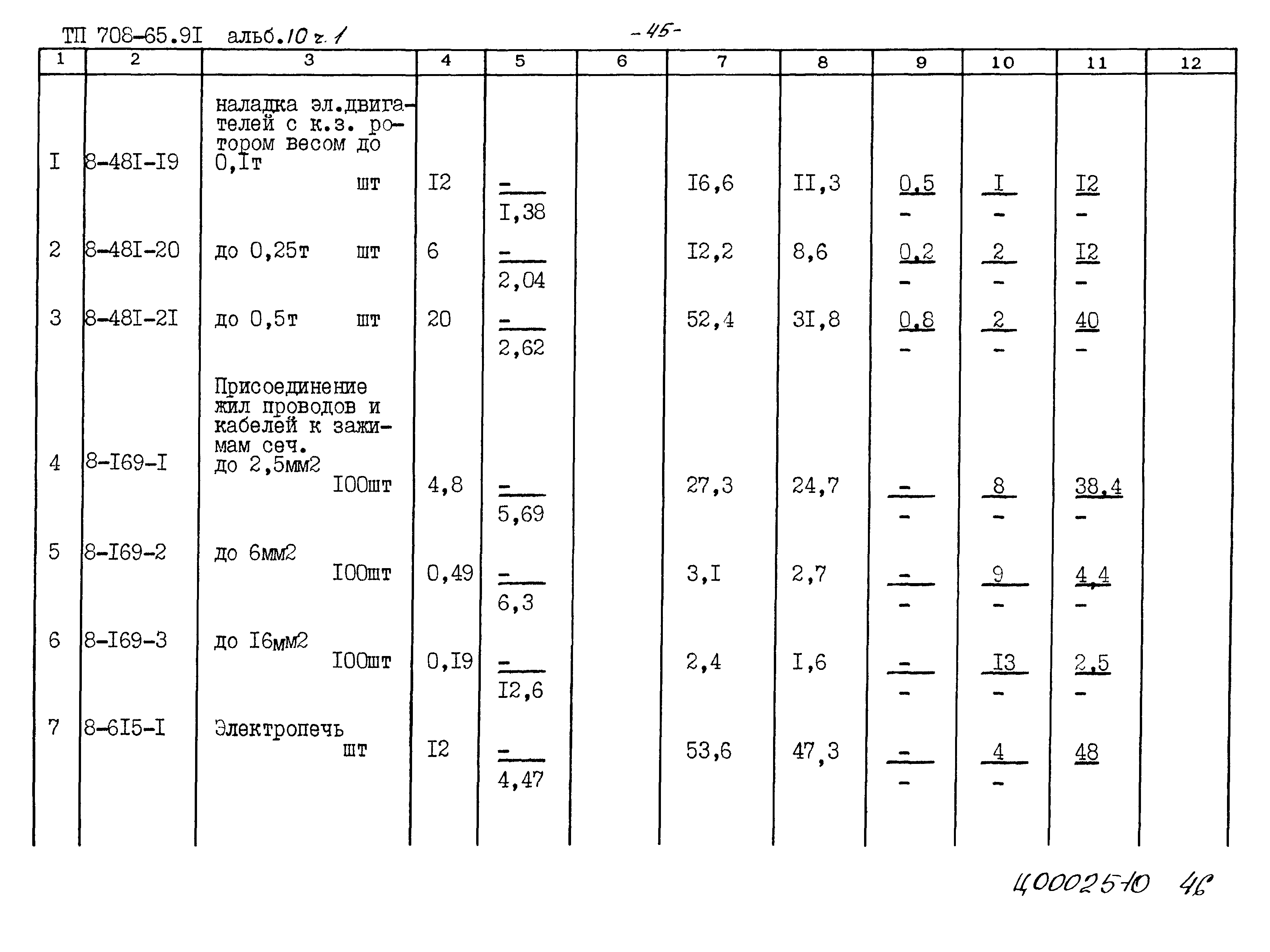 Типовой проект 708-65.91