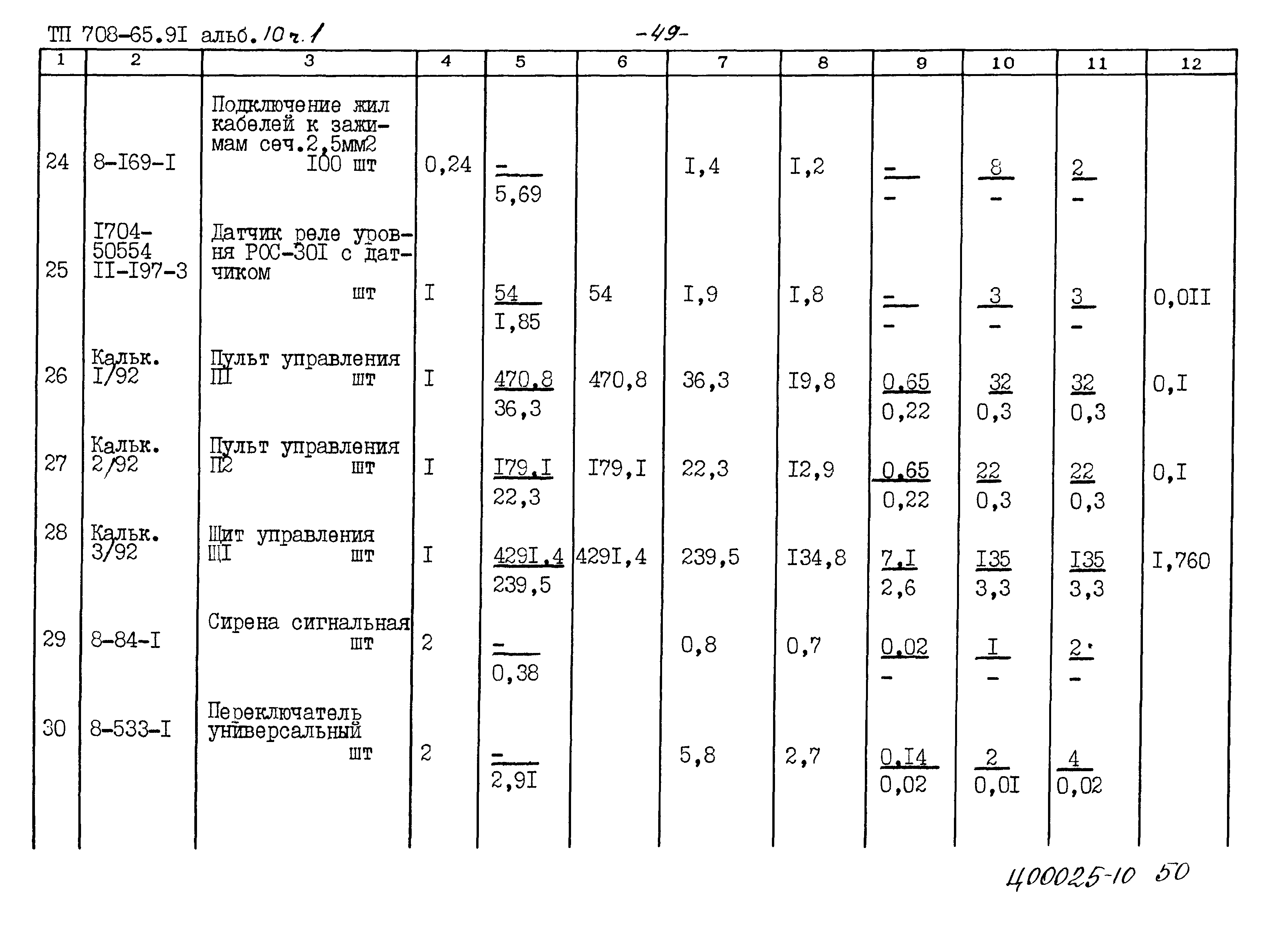 Типовой проект 708-65.91