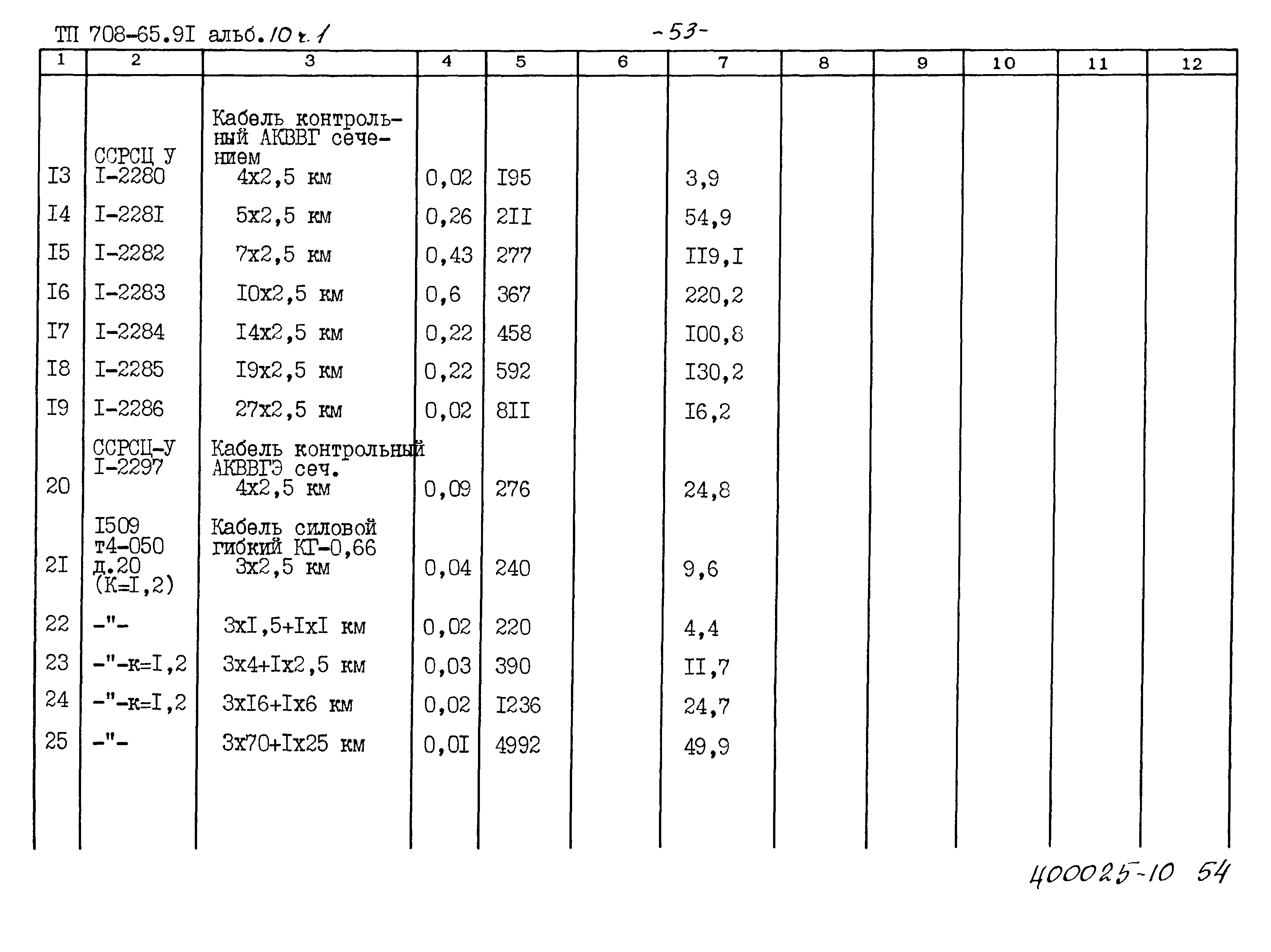 Типовой проект 708-65.91