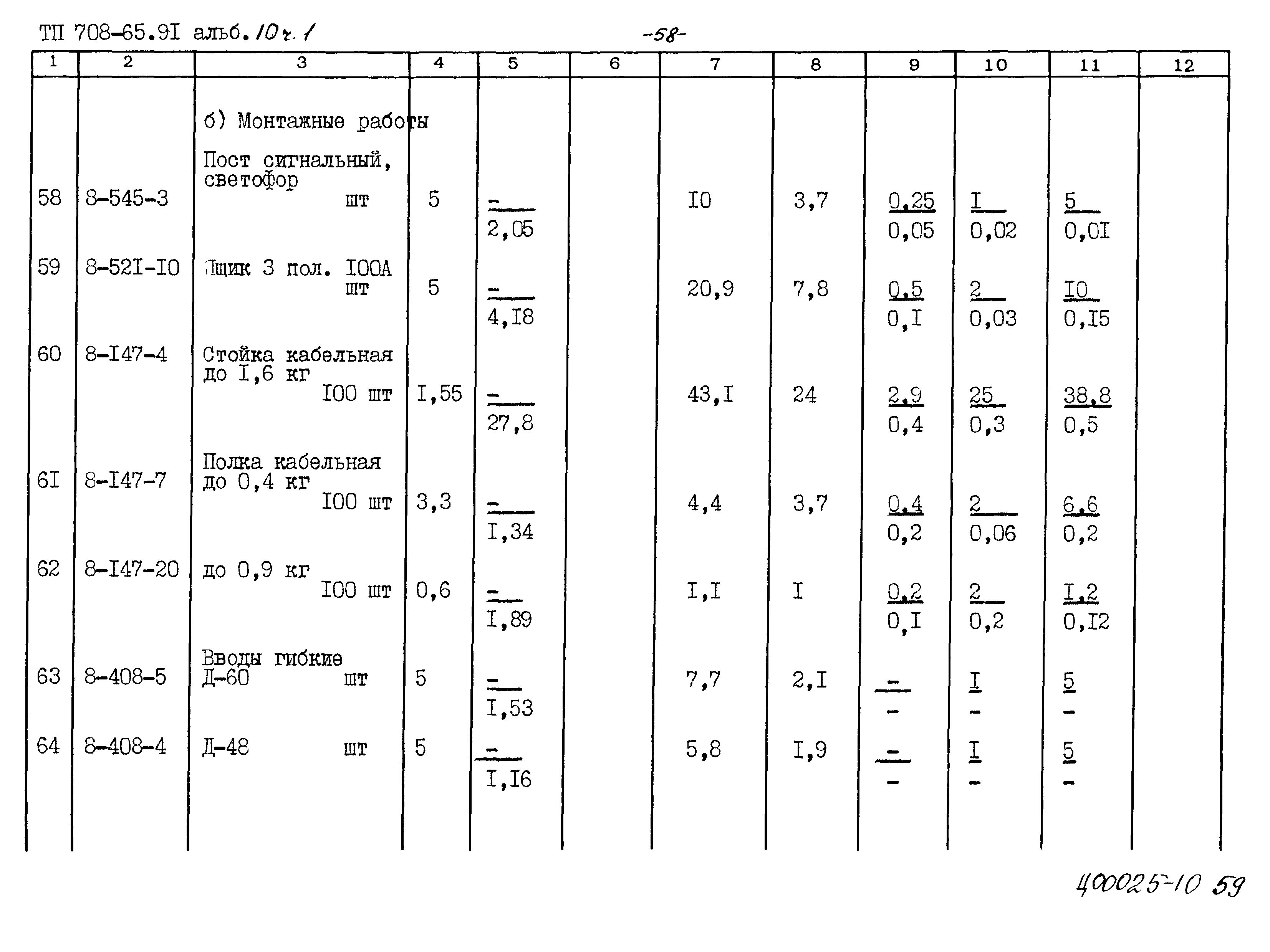 Типовой проект 708-65.91