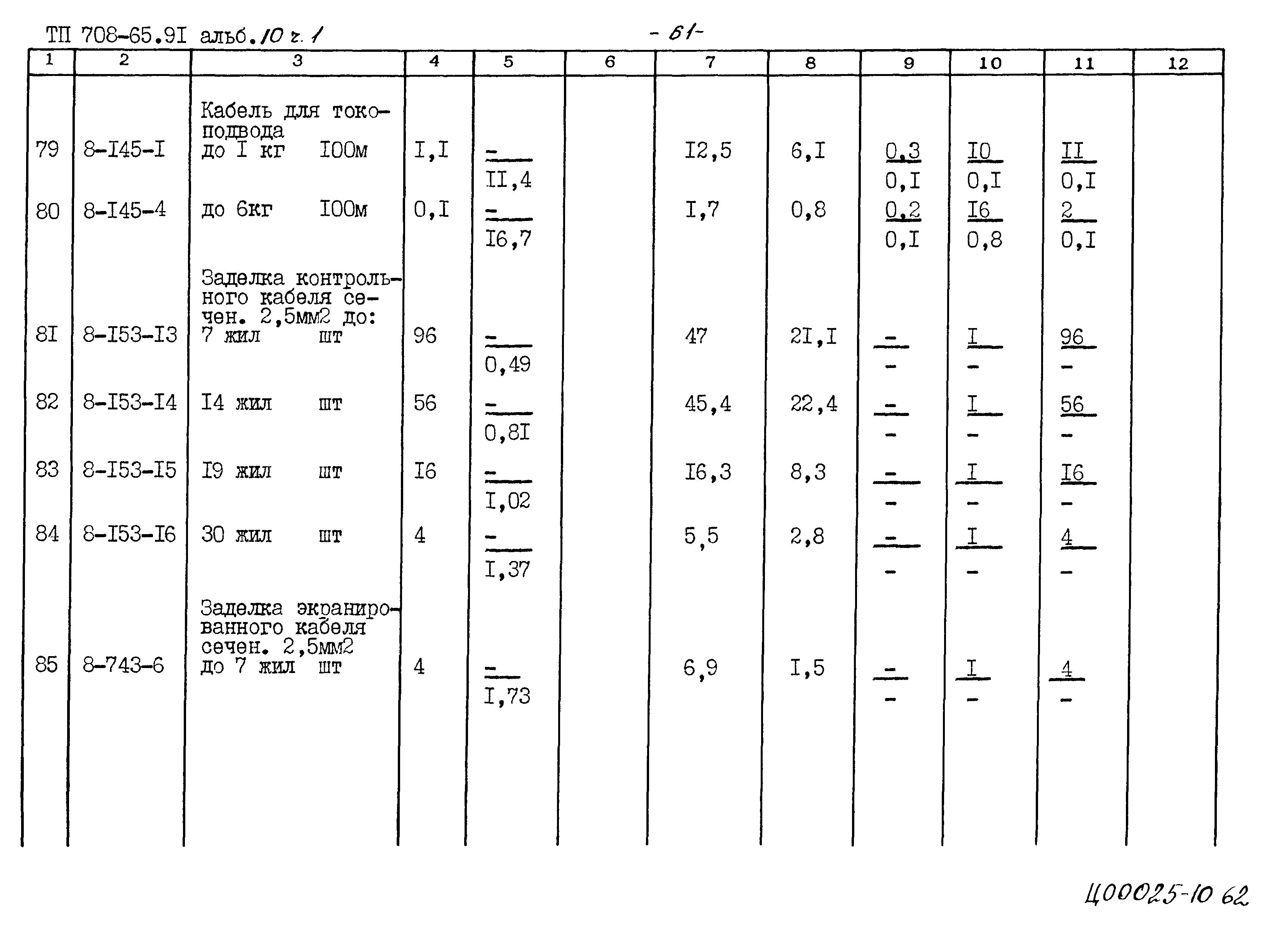 Типовой проект 708-65.91