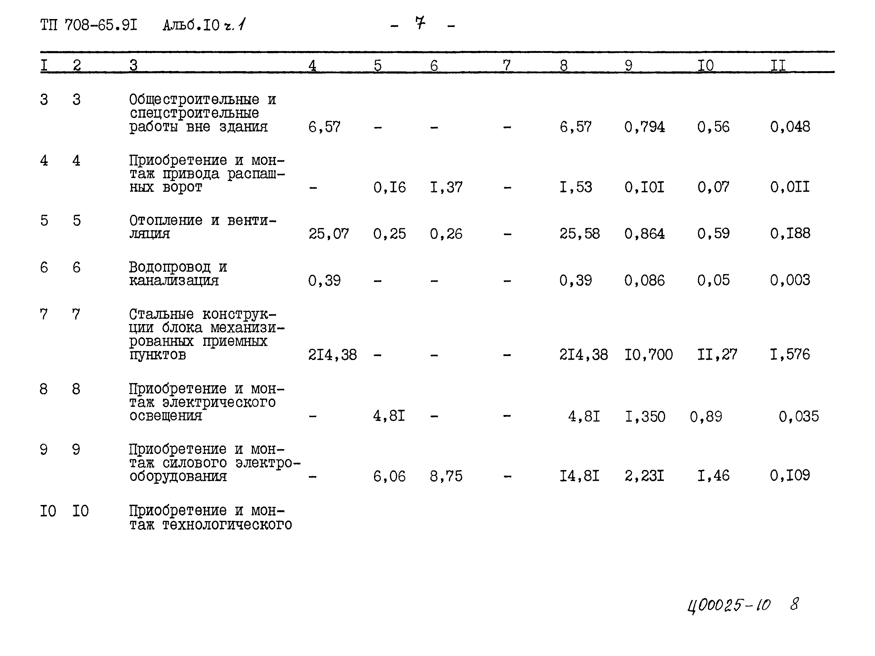 Типовой проект 708-65.91