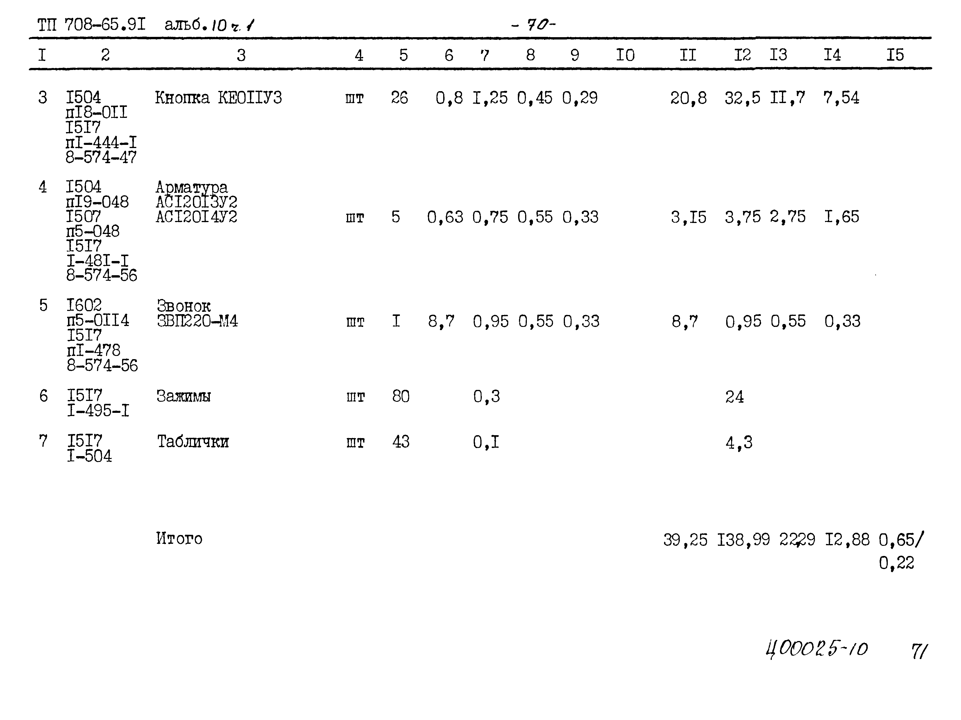 Типовой проект 708-65.91