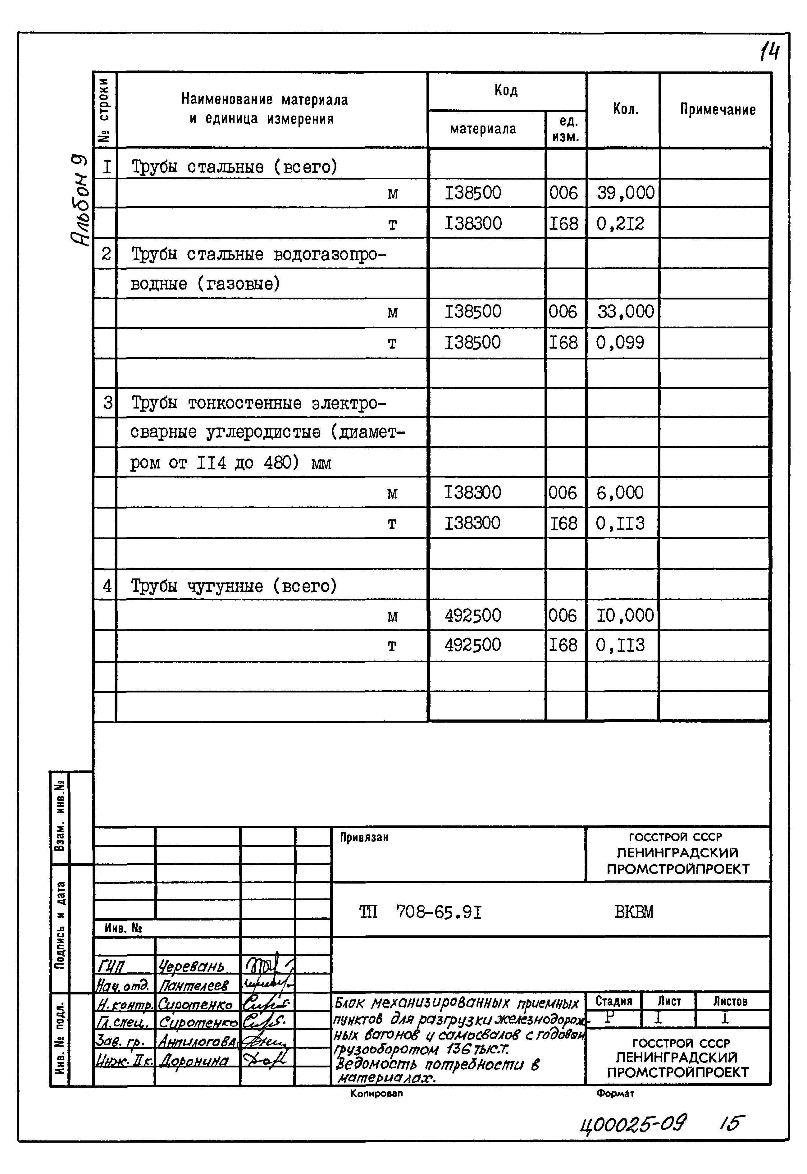 Типовой проект 708-65.91