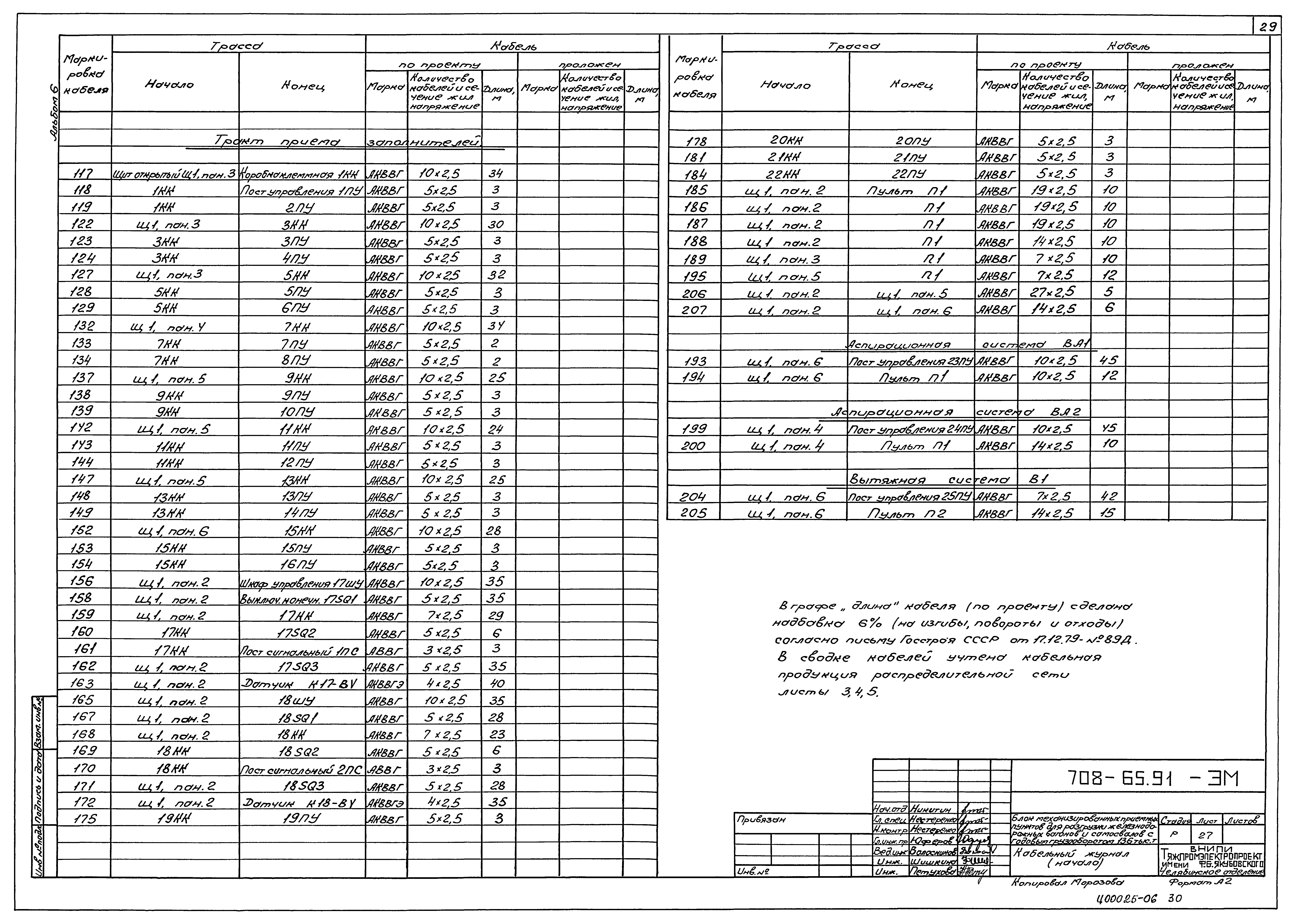 Типовой проект 708-65.91