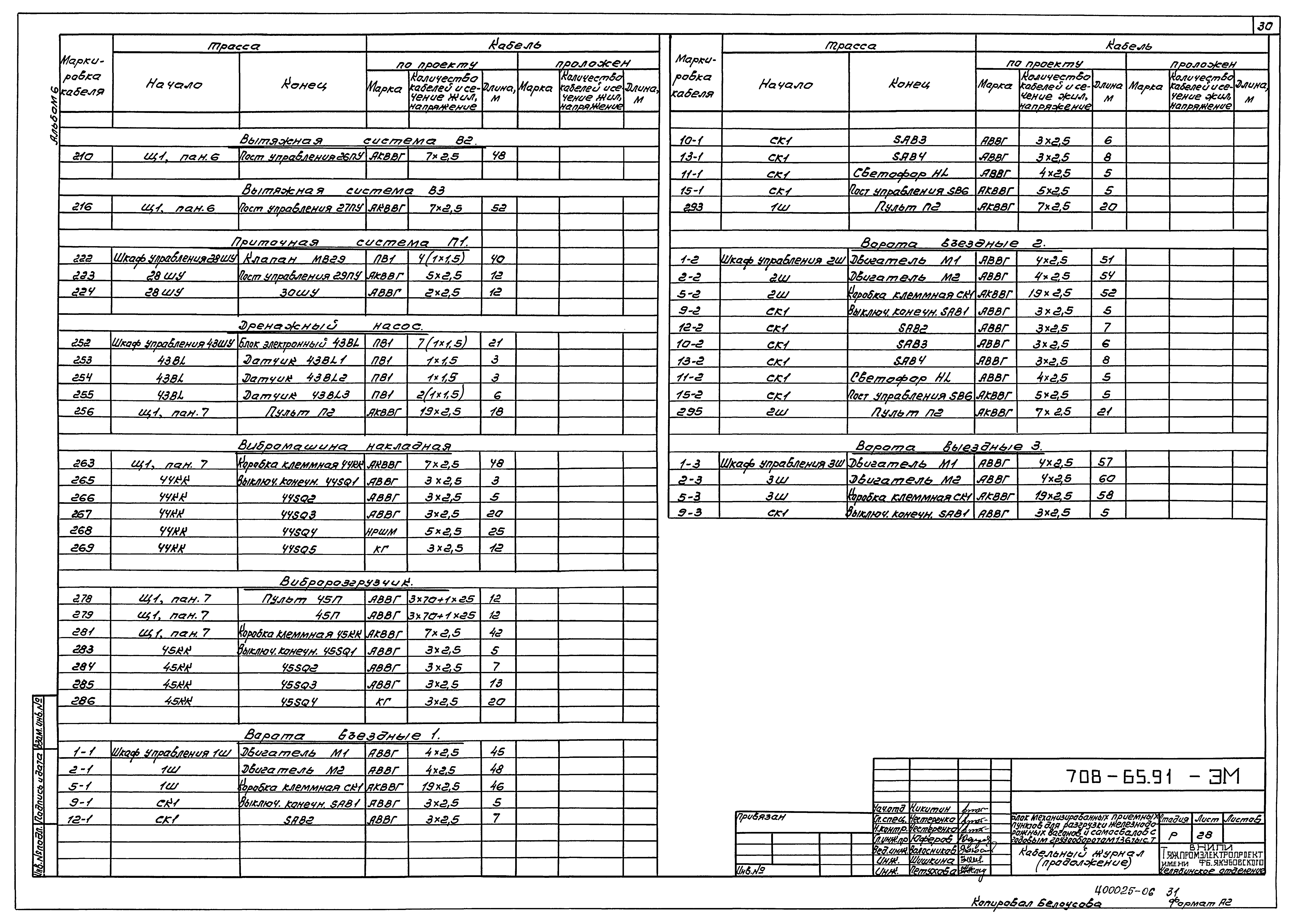 Типовой проект 708-65.91