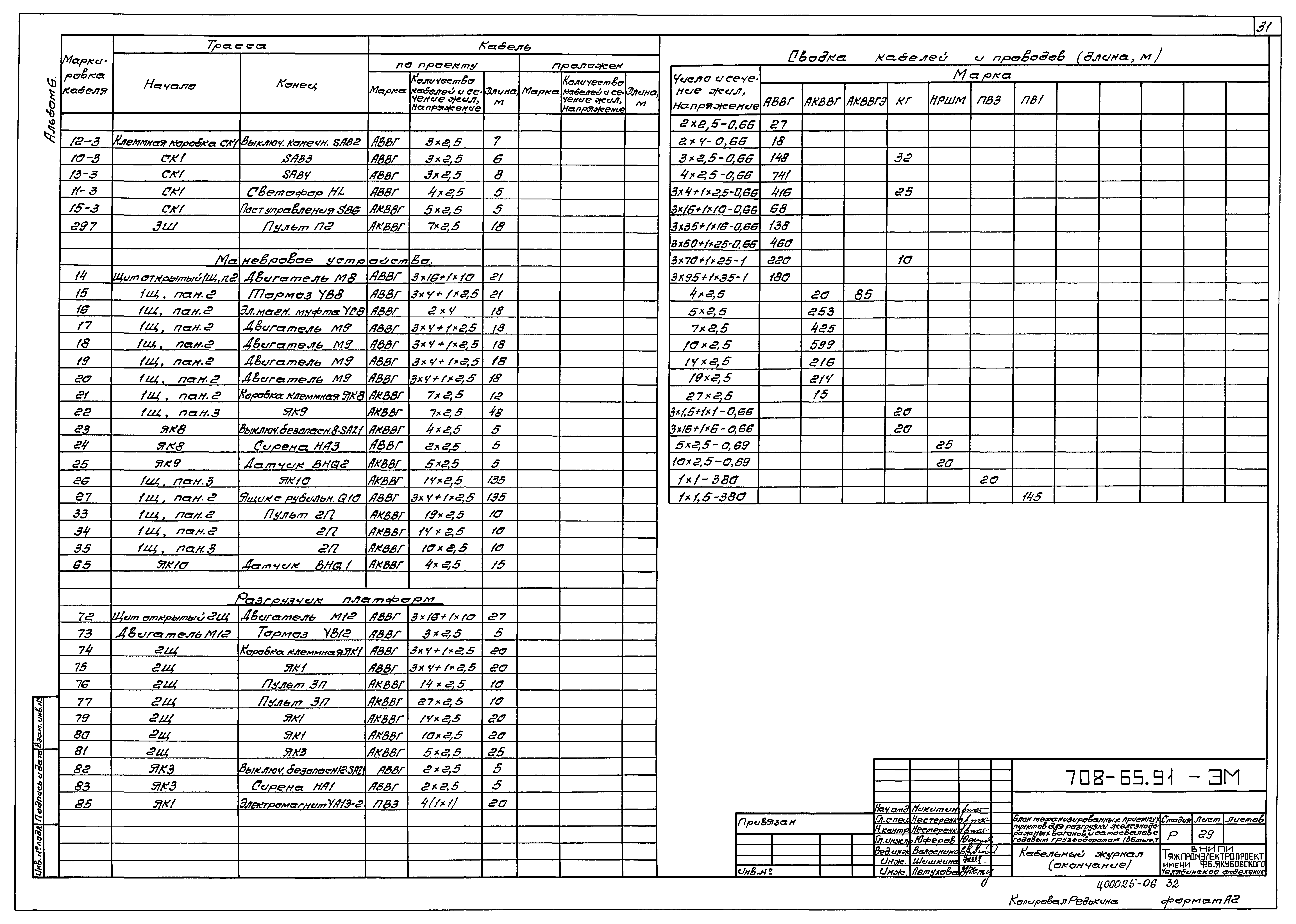Типовой проект 708-65.91