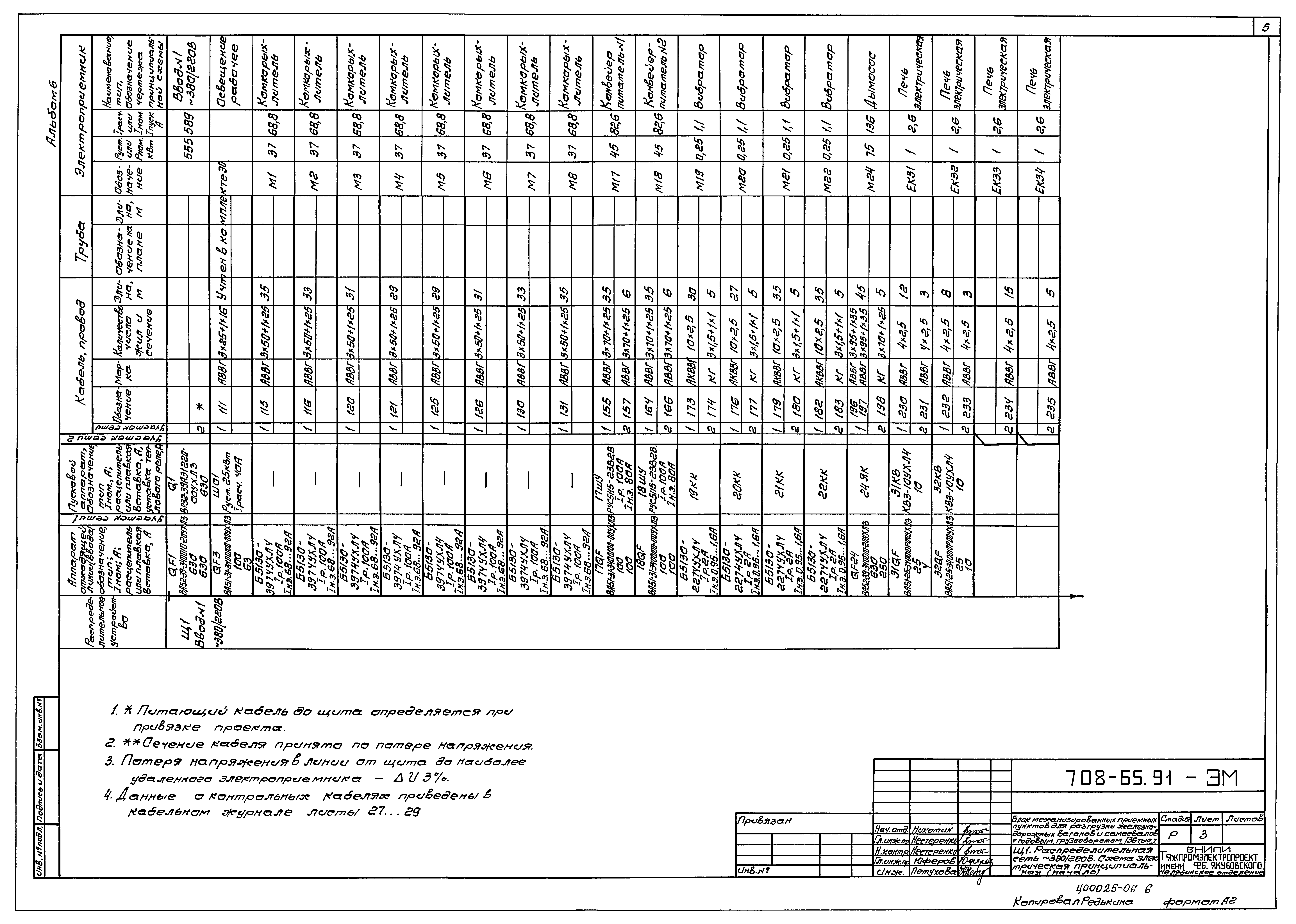 Типовой проект 708-65.91