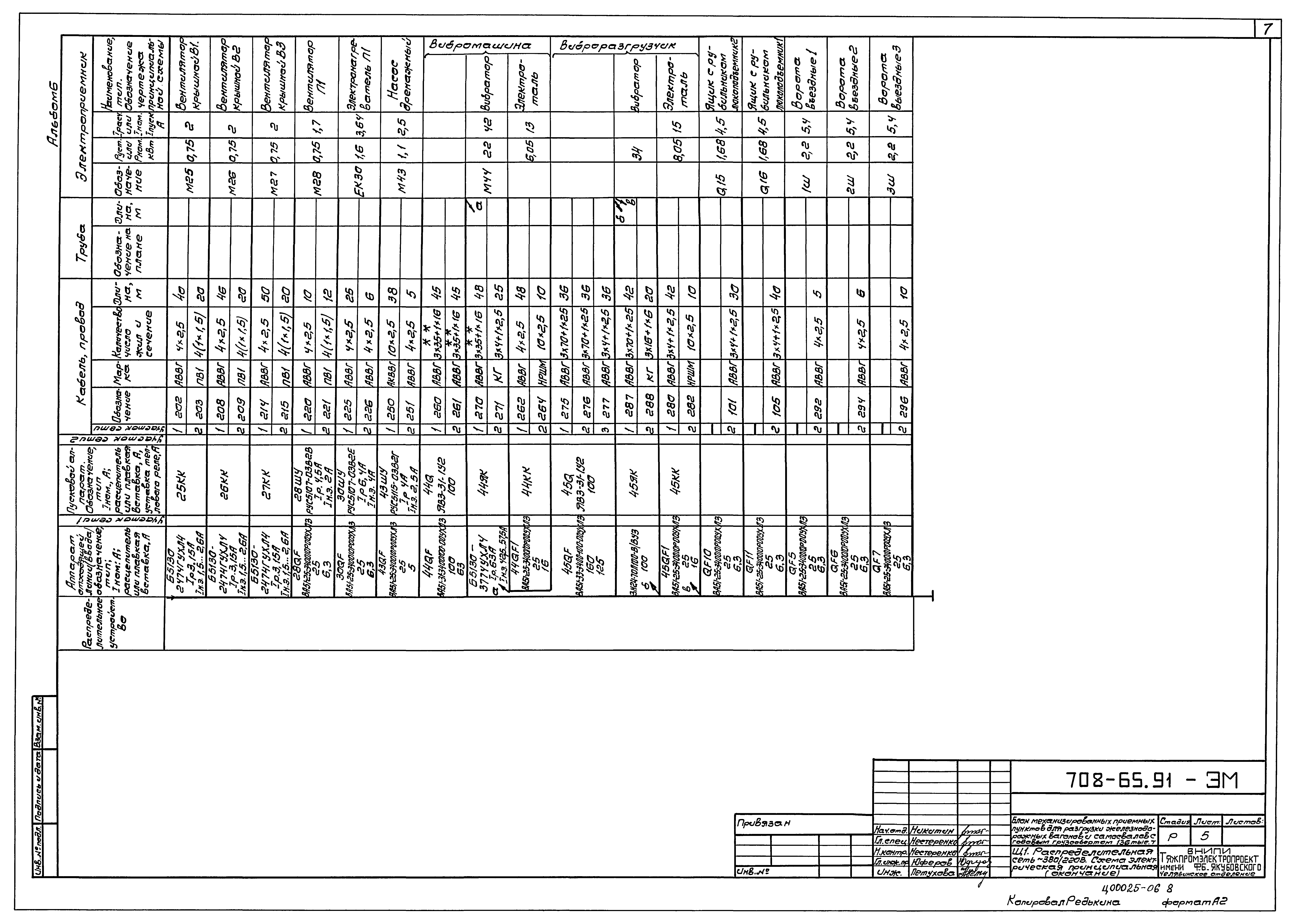 Типовой проект 708-65.91