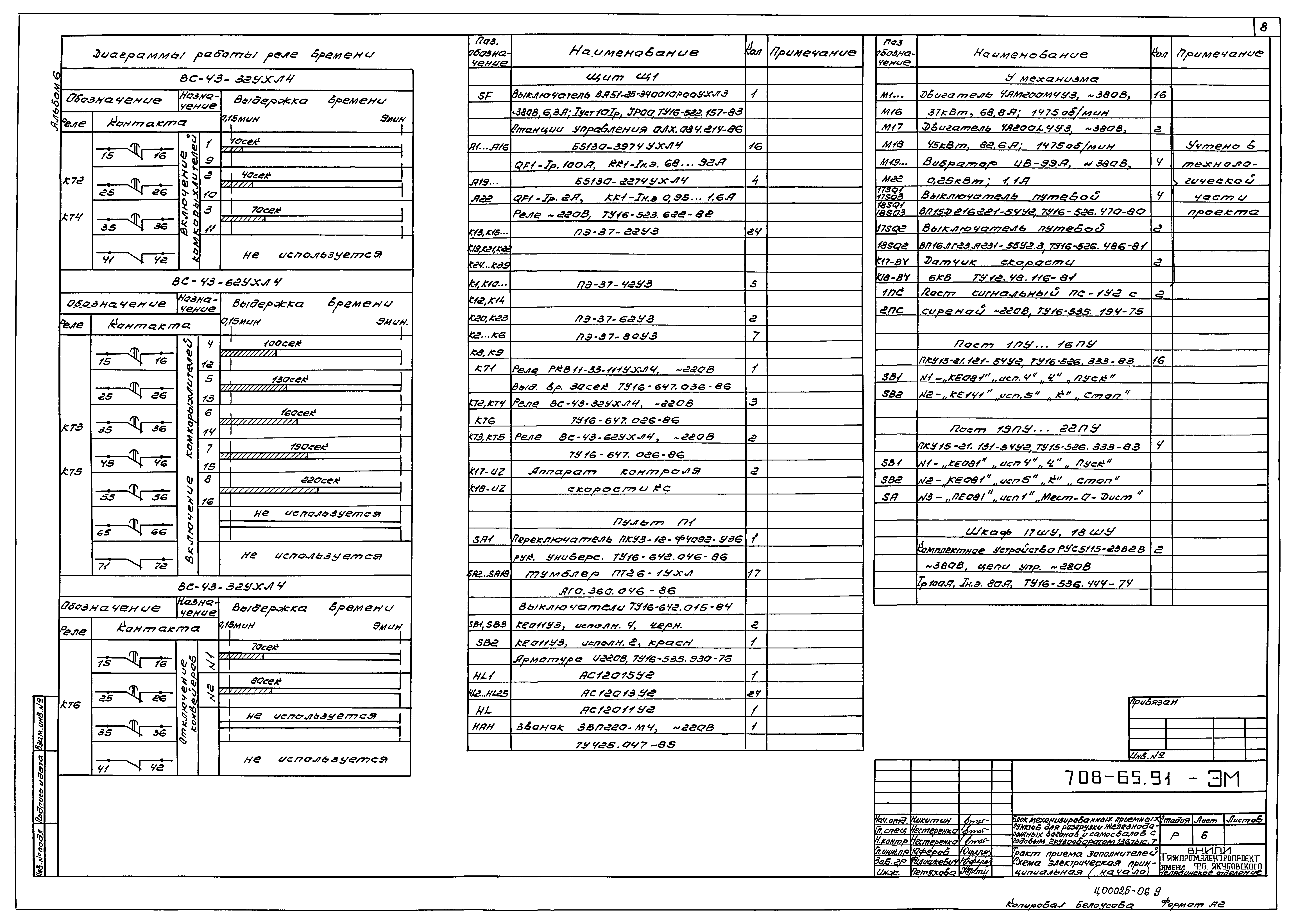 Типовой проект 708-65.91