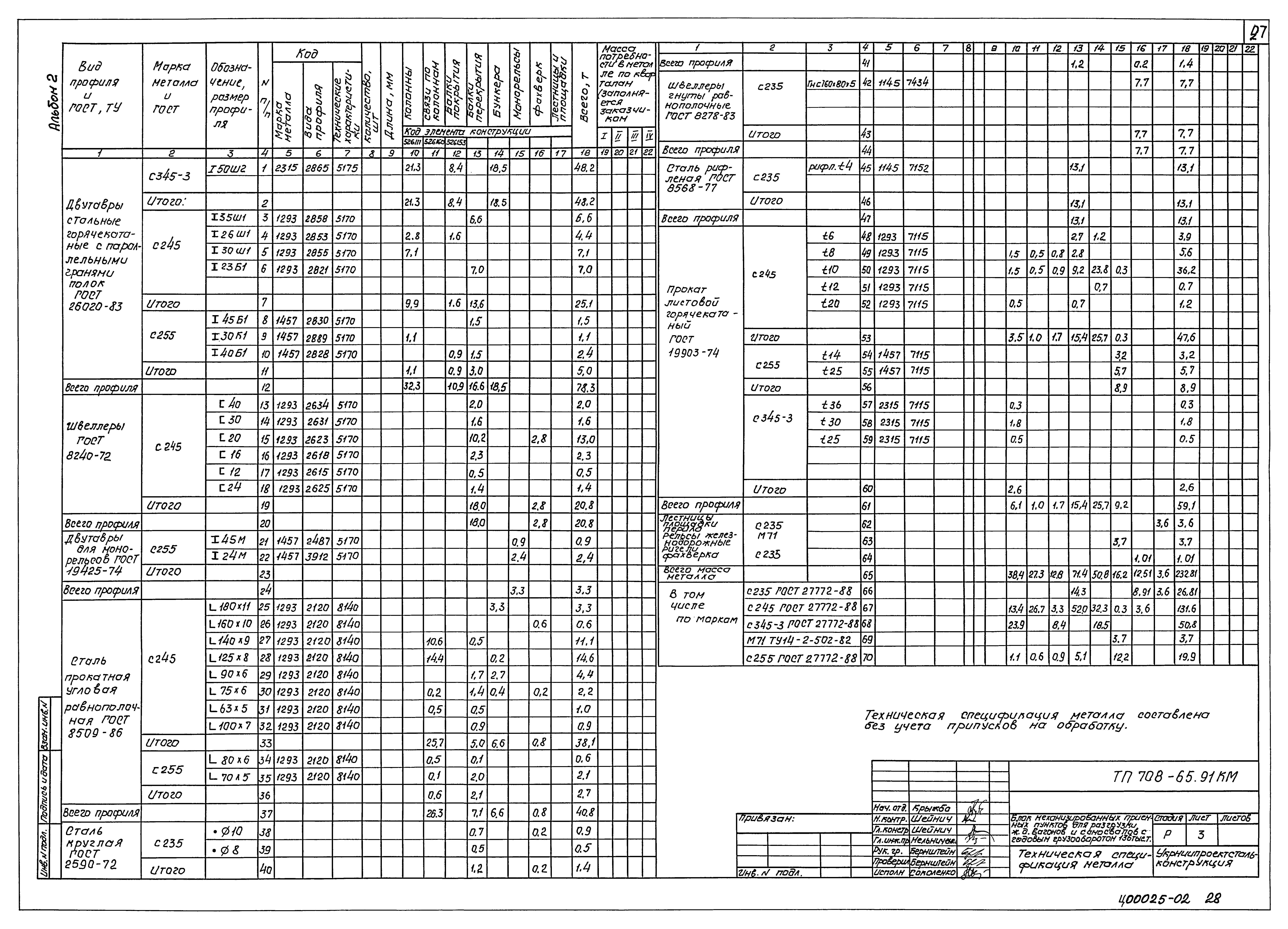 Типовой проект 708-65.91