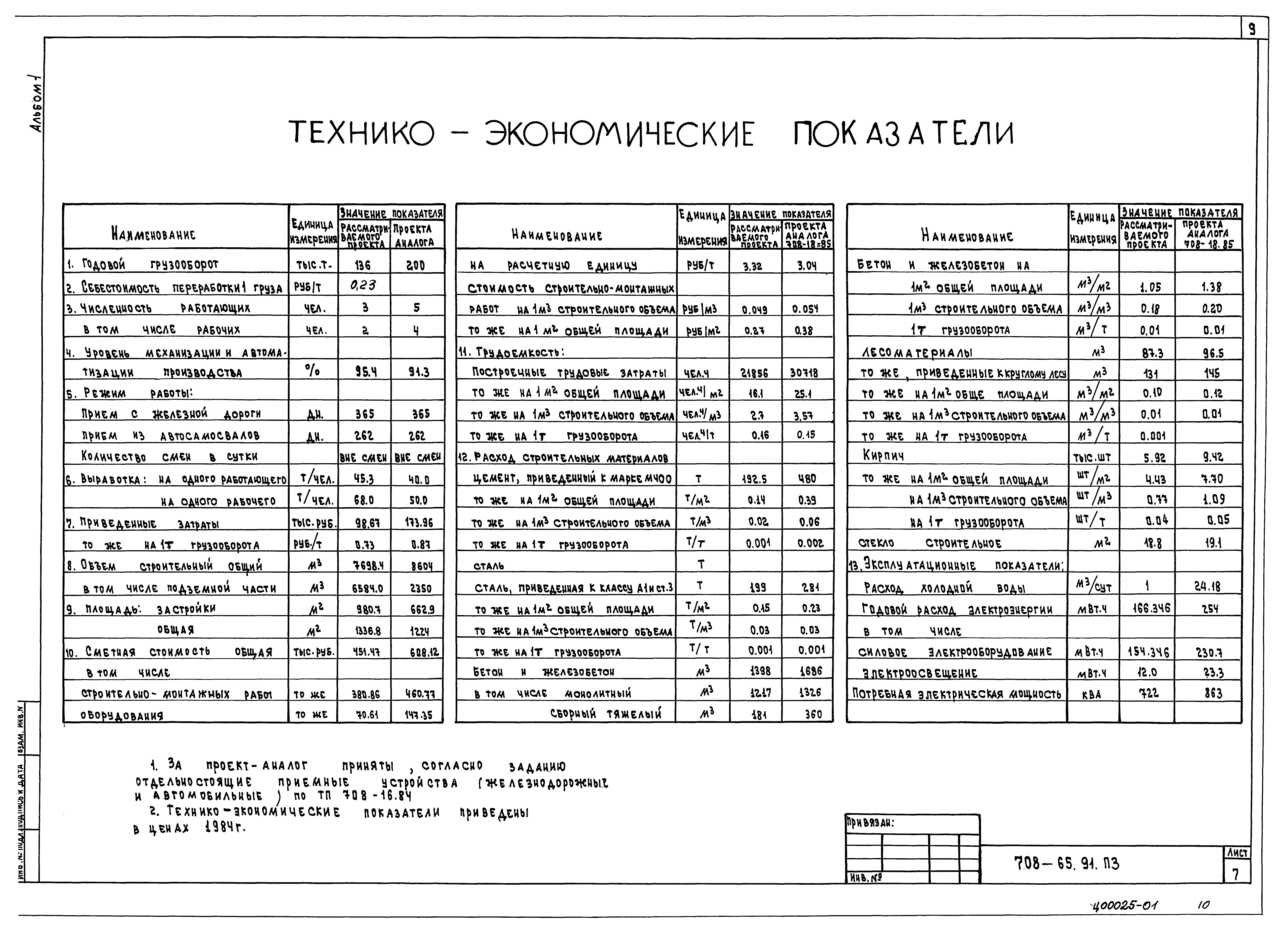 Типовой проект 708-65.91
