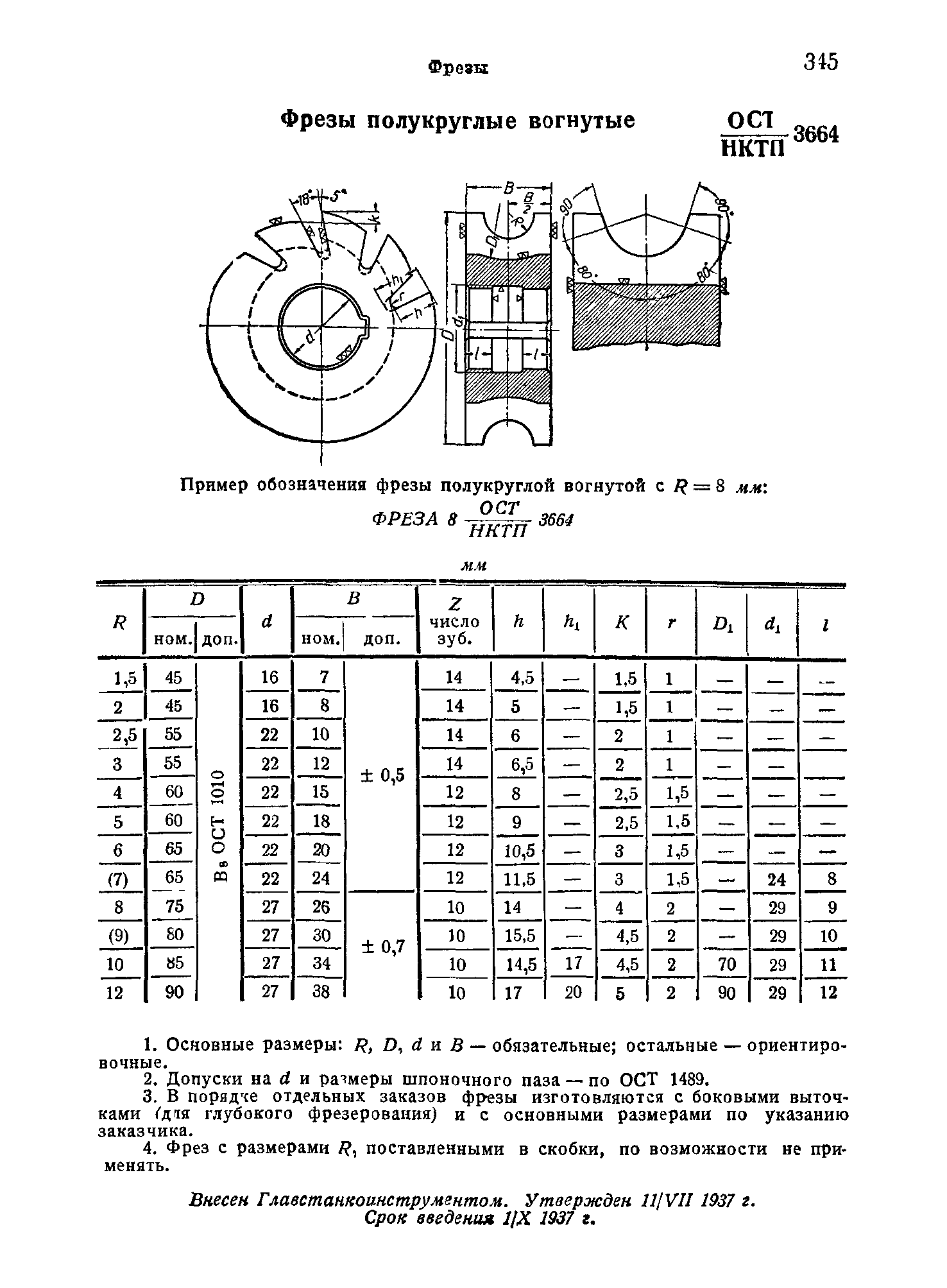 ОСТ НКТП 3664