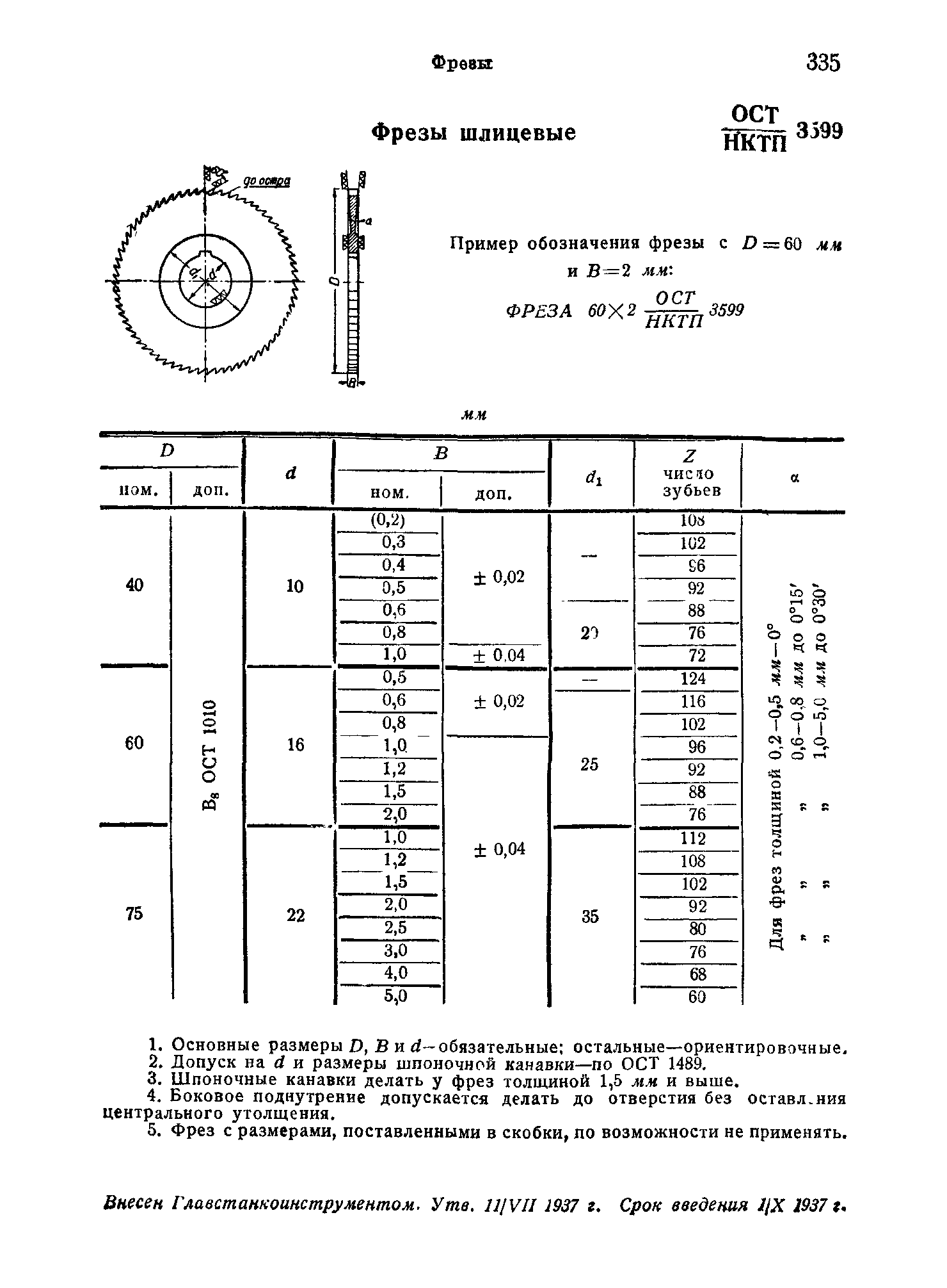 ОСТ НКТП 3599