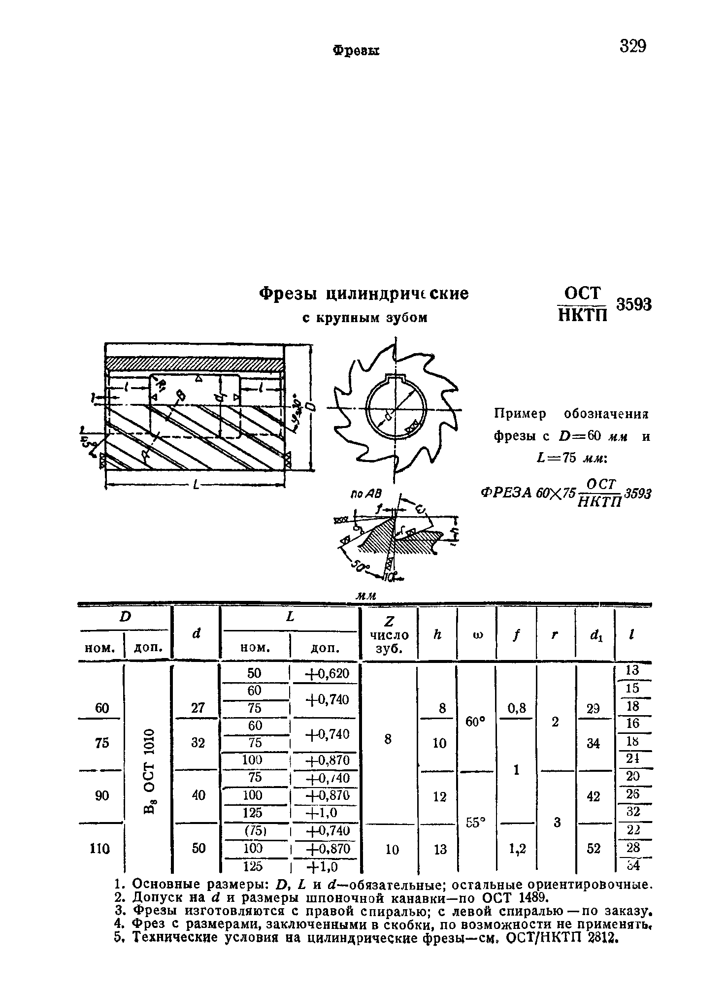 ОСТ НКТП 3593