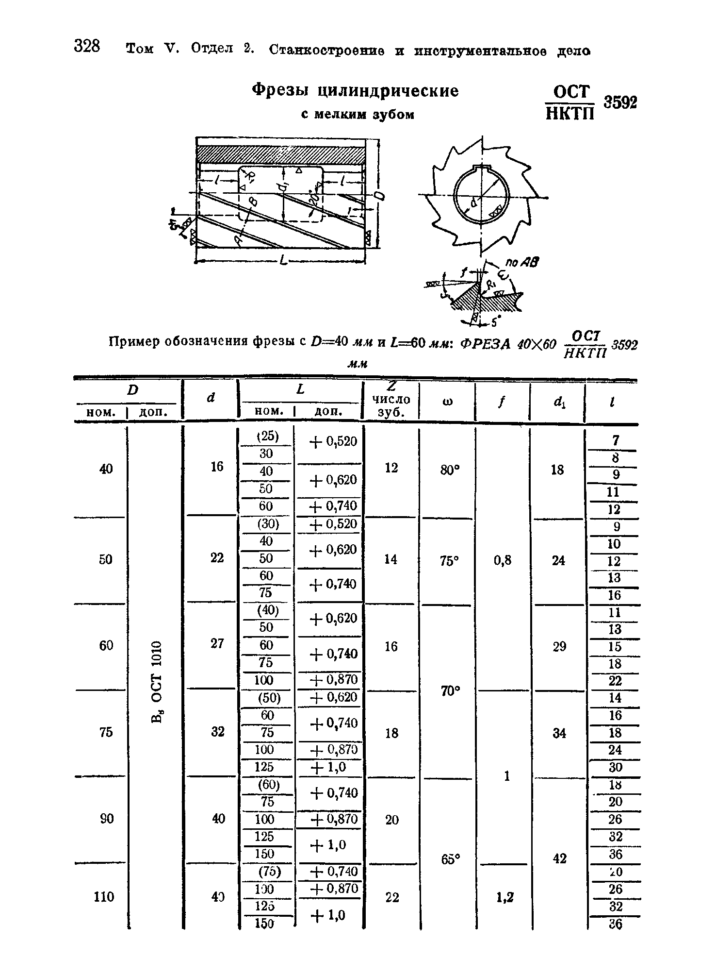 ОСТ НКТП 3592