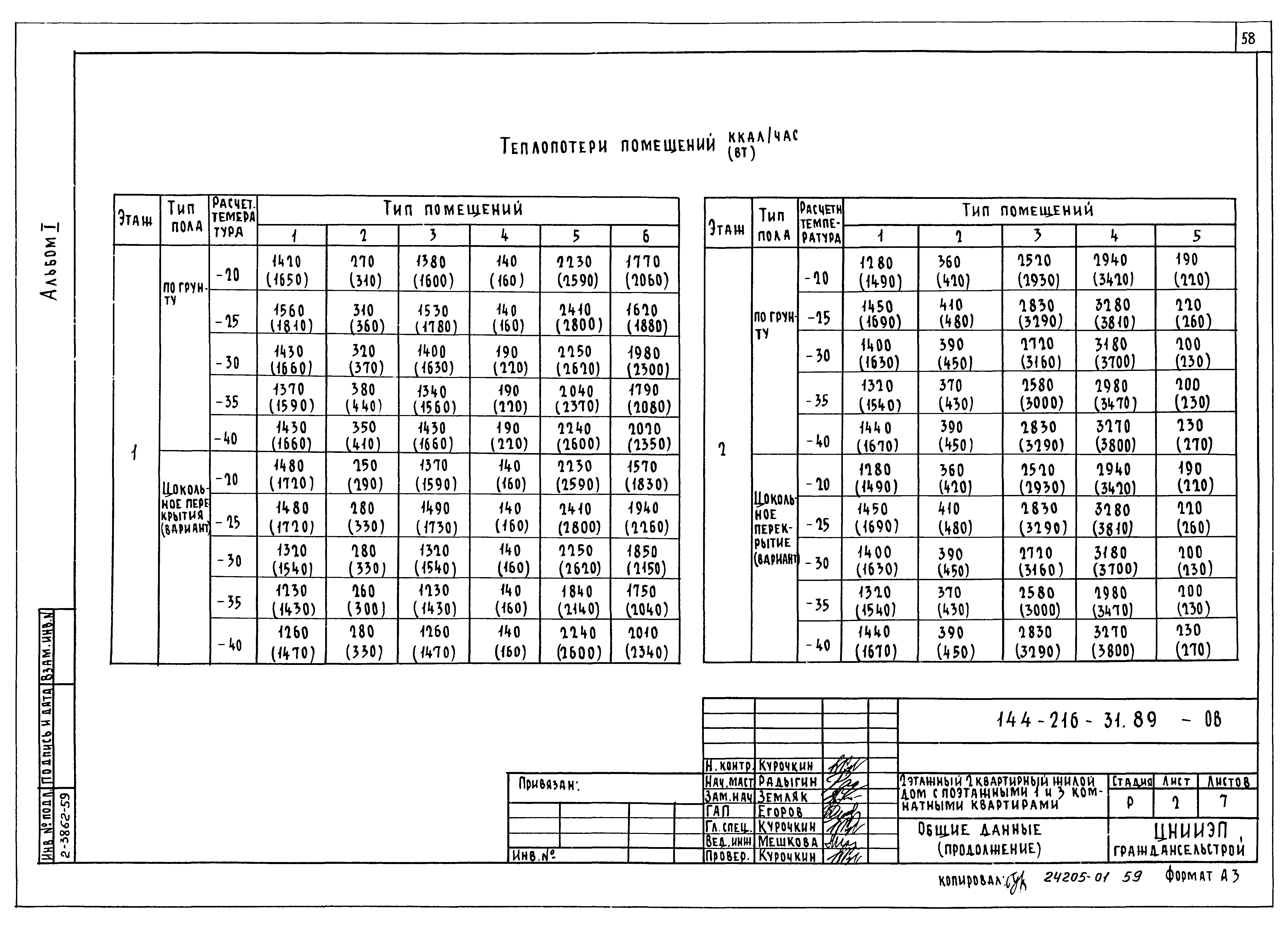 Типовой проект 144-216-31.89