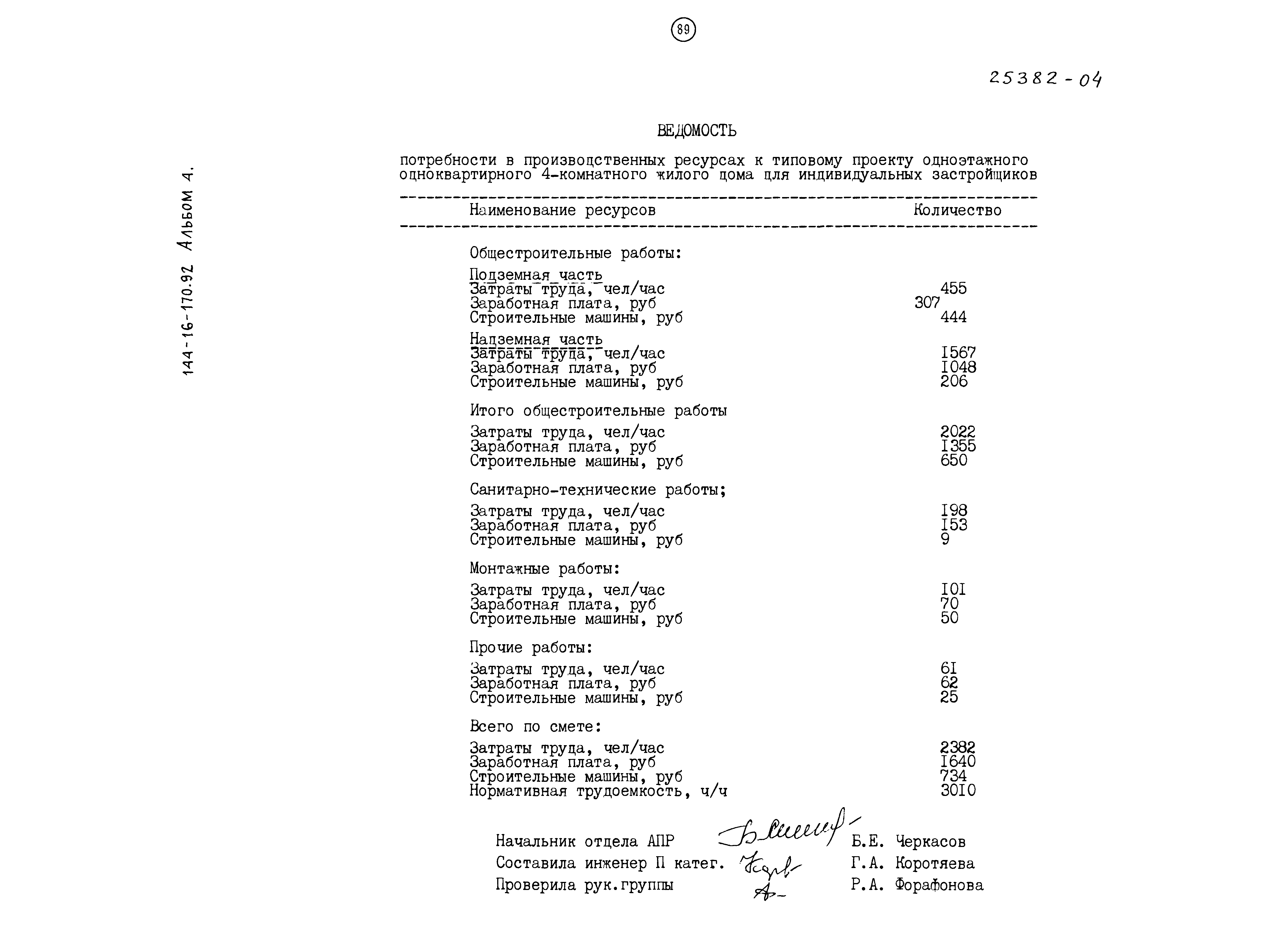 Типовой проект 144-16-170.92