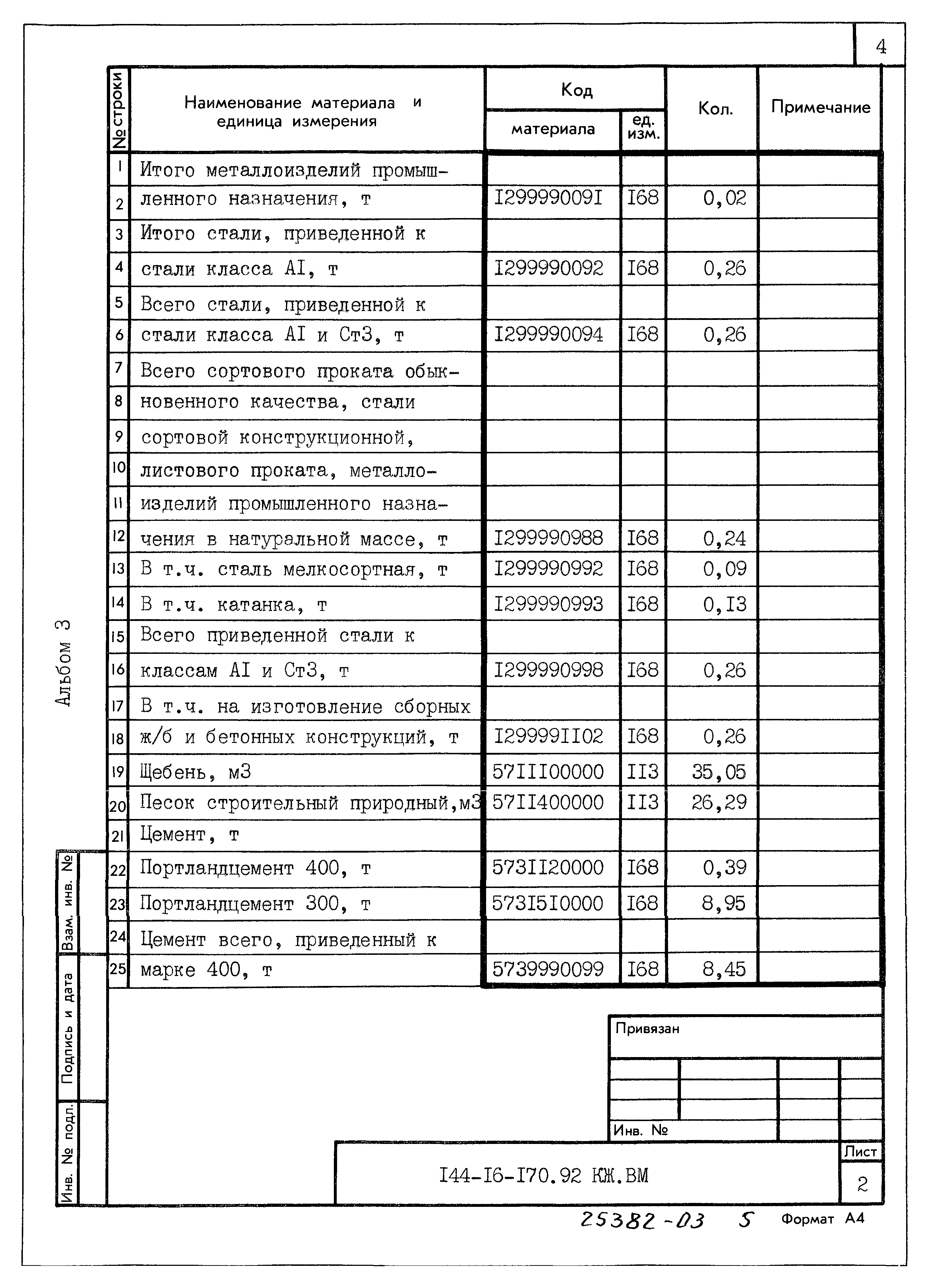 Типовой проект 144-16-170.92