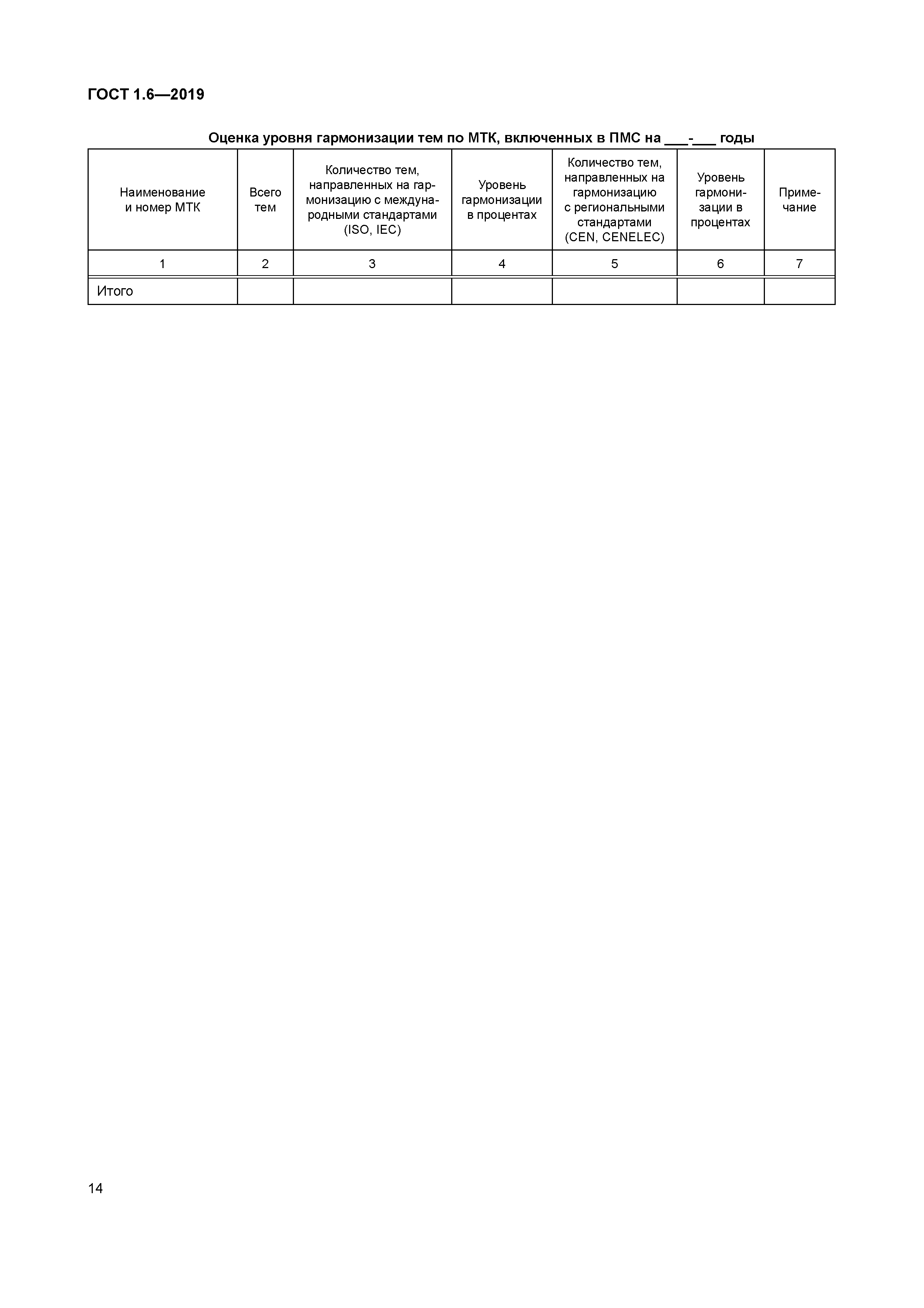 ГОСТ 1.6-2019