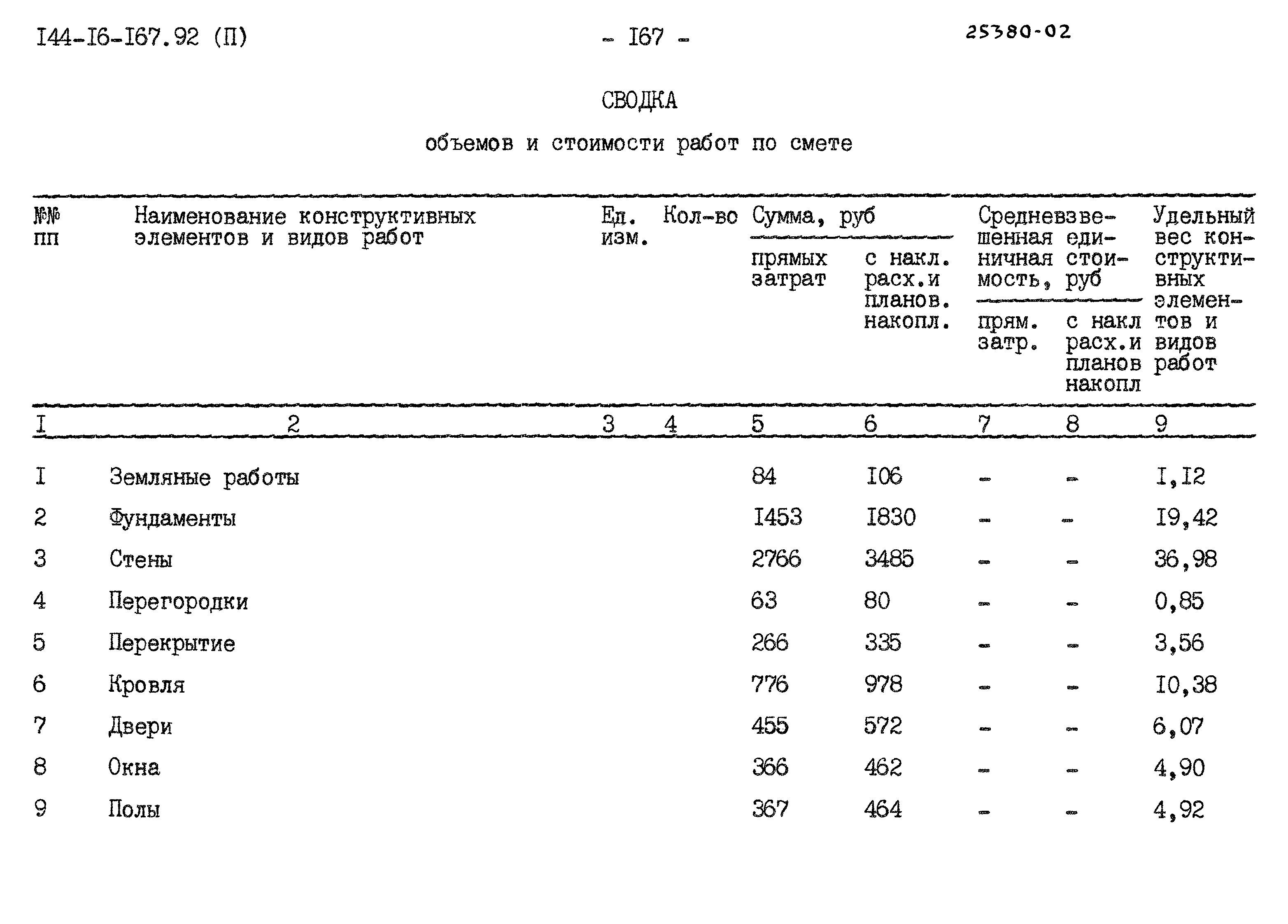 Типовой проект 144-16-167.92
