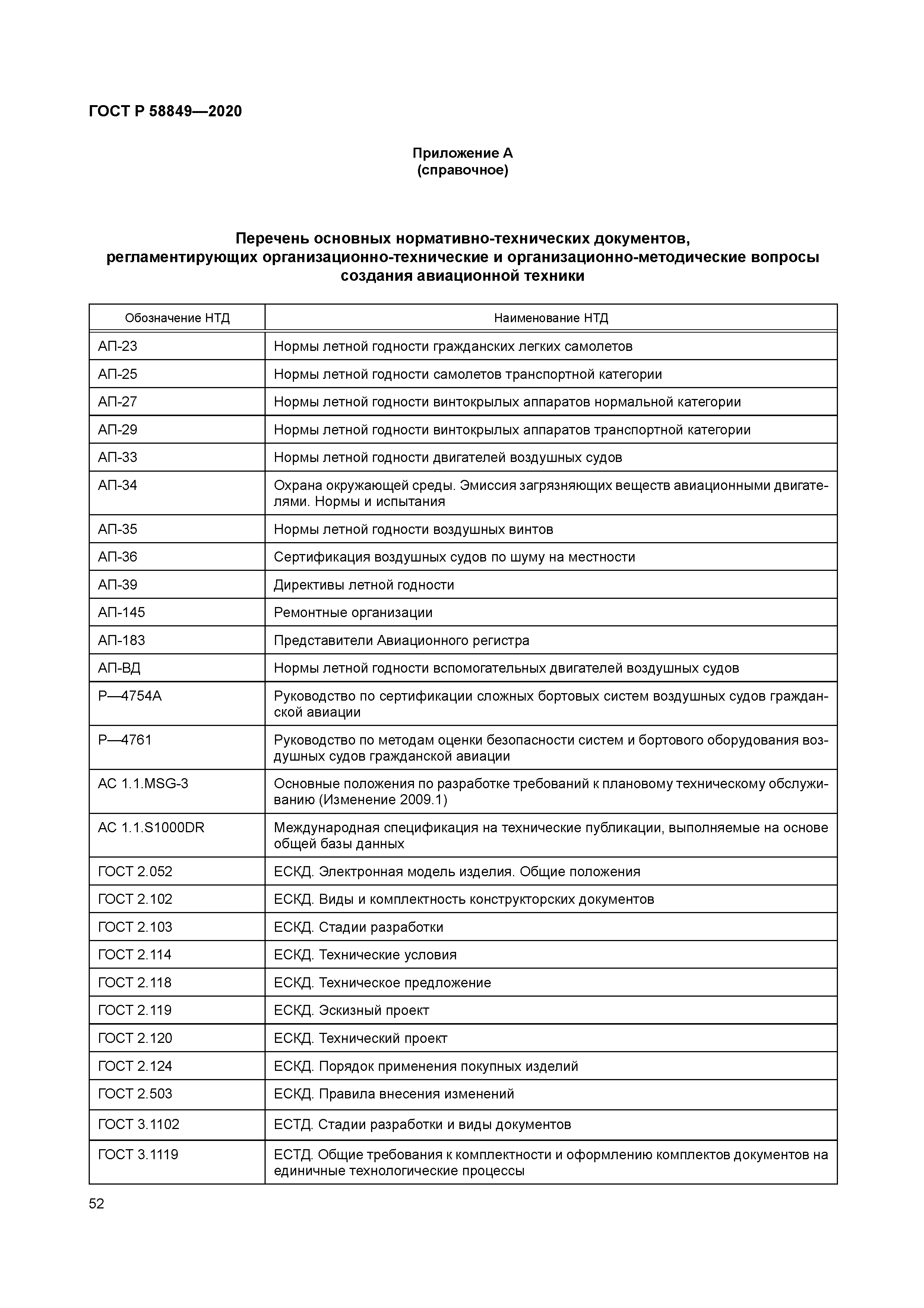 ГОСТ Р 58849-2020