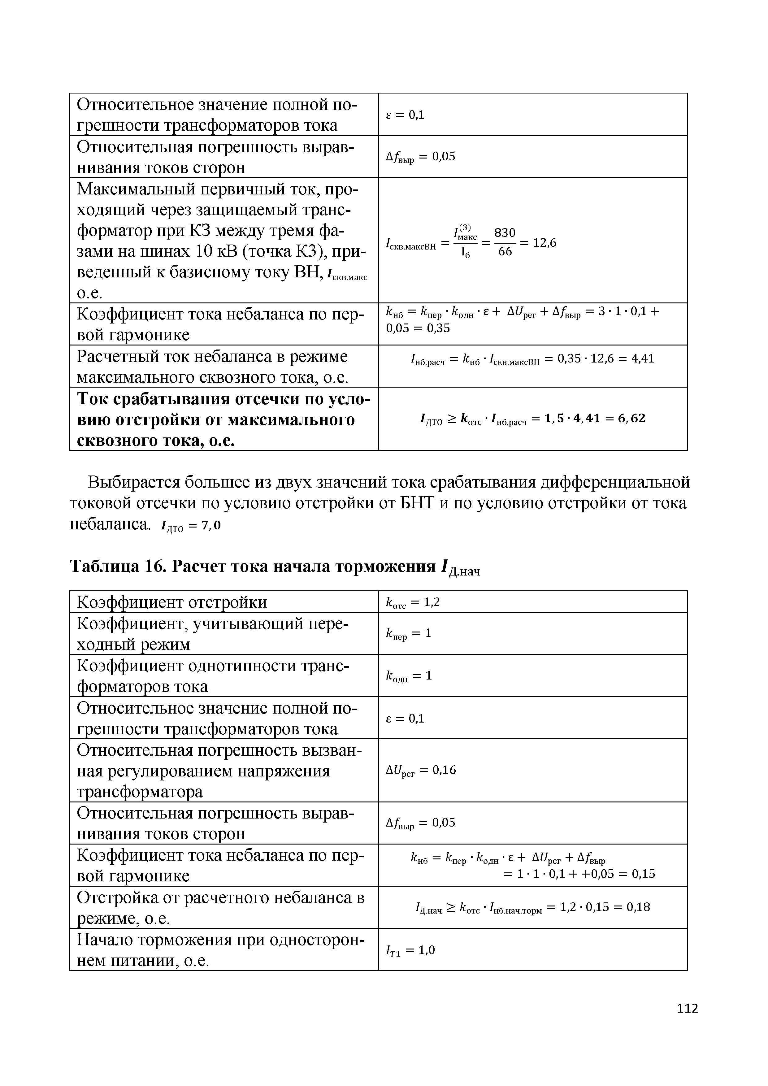 СТО 56947007-29.120.70.305-2020