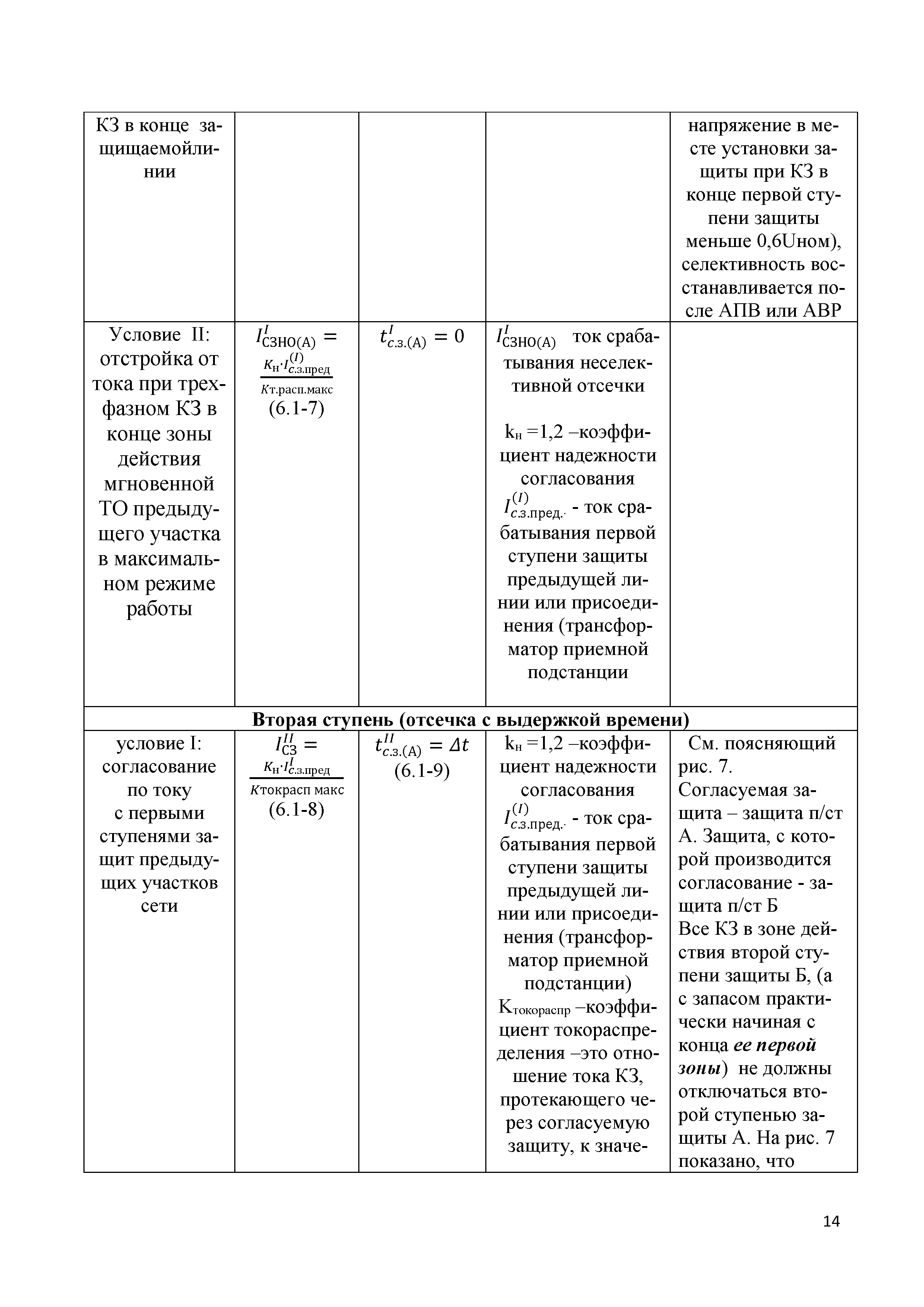 СТО 56947007-29.120.70.305-2020