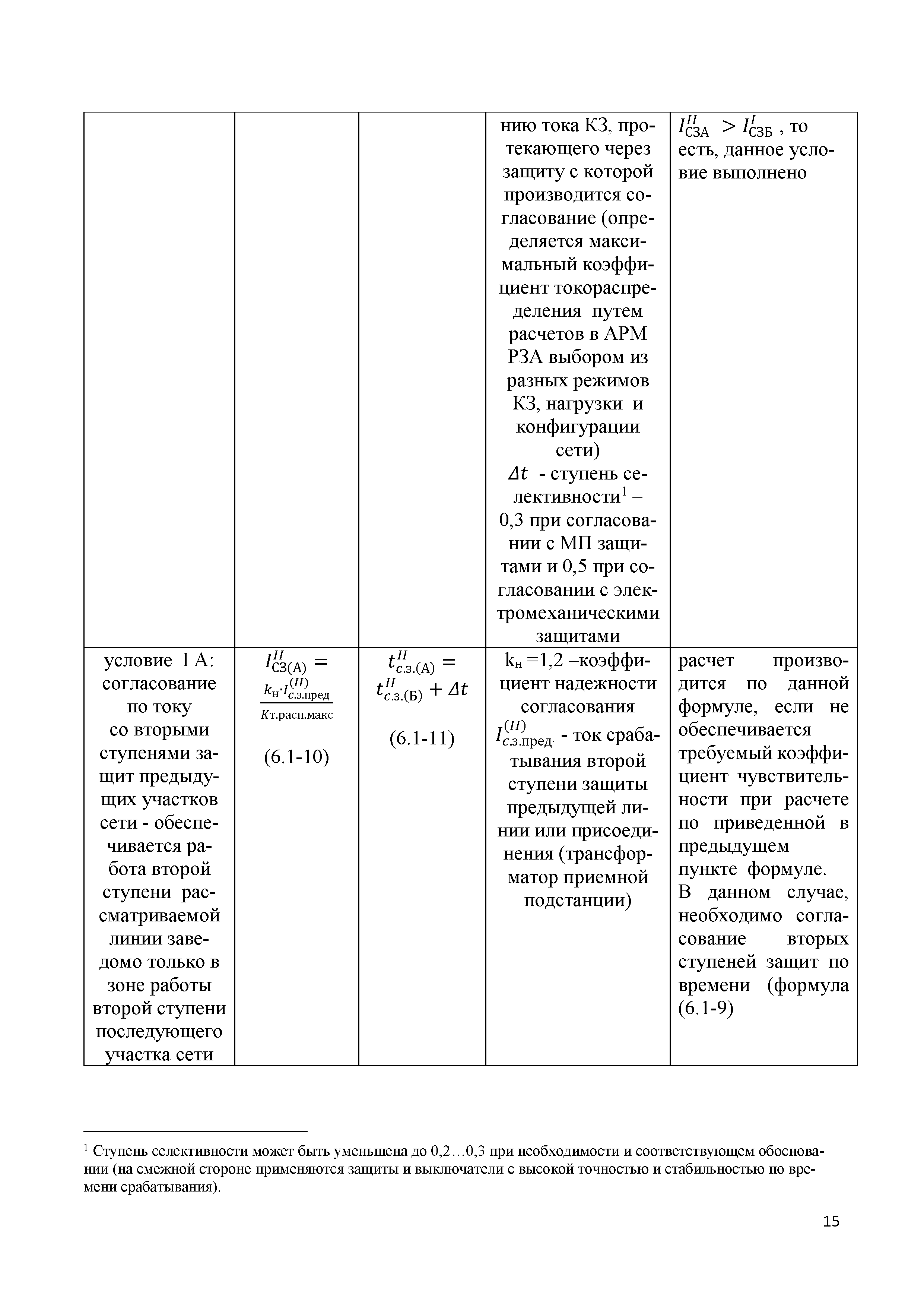 СТО 56947007-29.120.70.305-2020