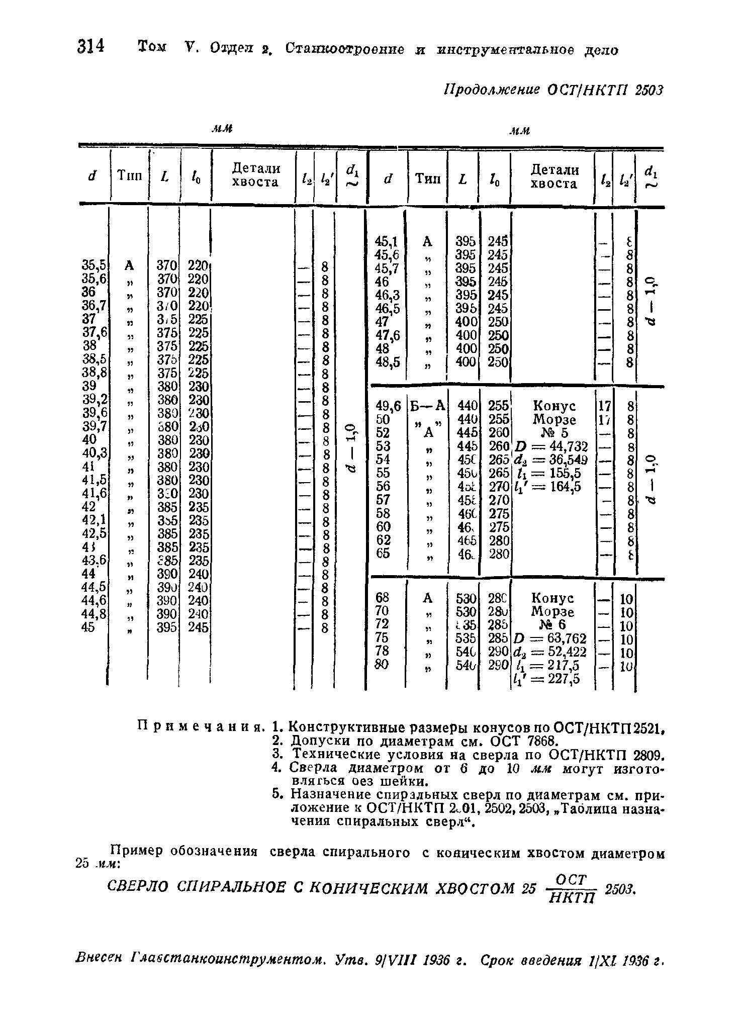 ОСТ НКТП 2503