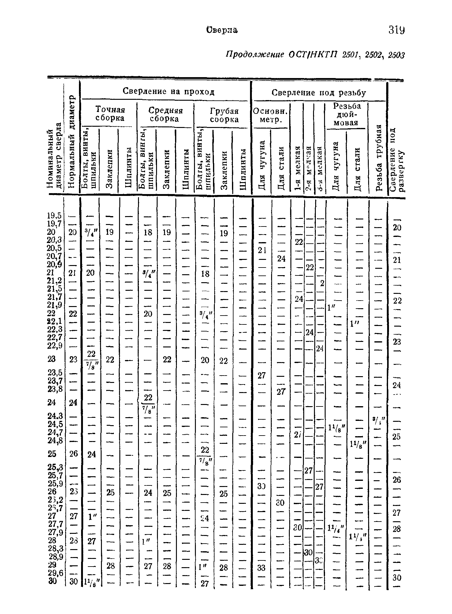 ОСТ НКТП 2503