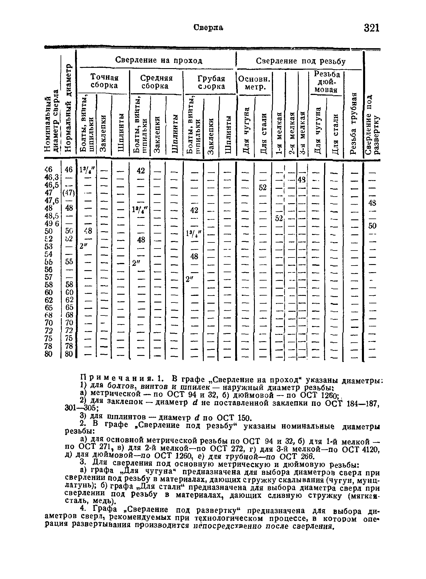 ОСТ НКТП 2503