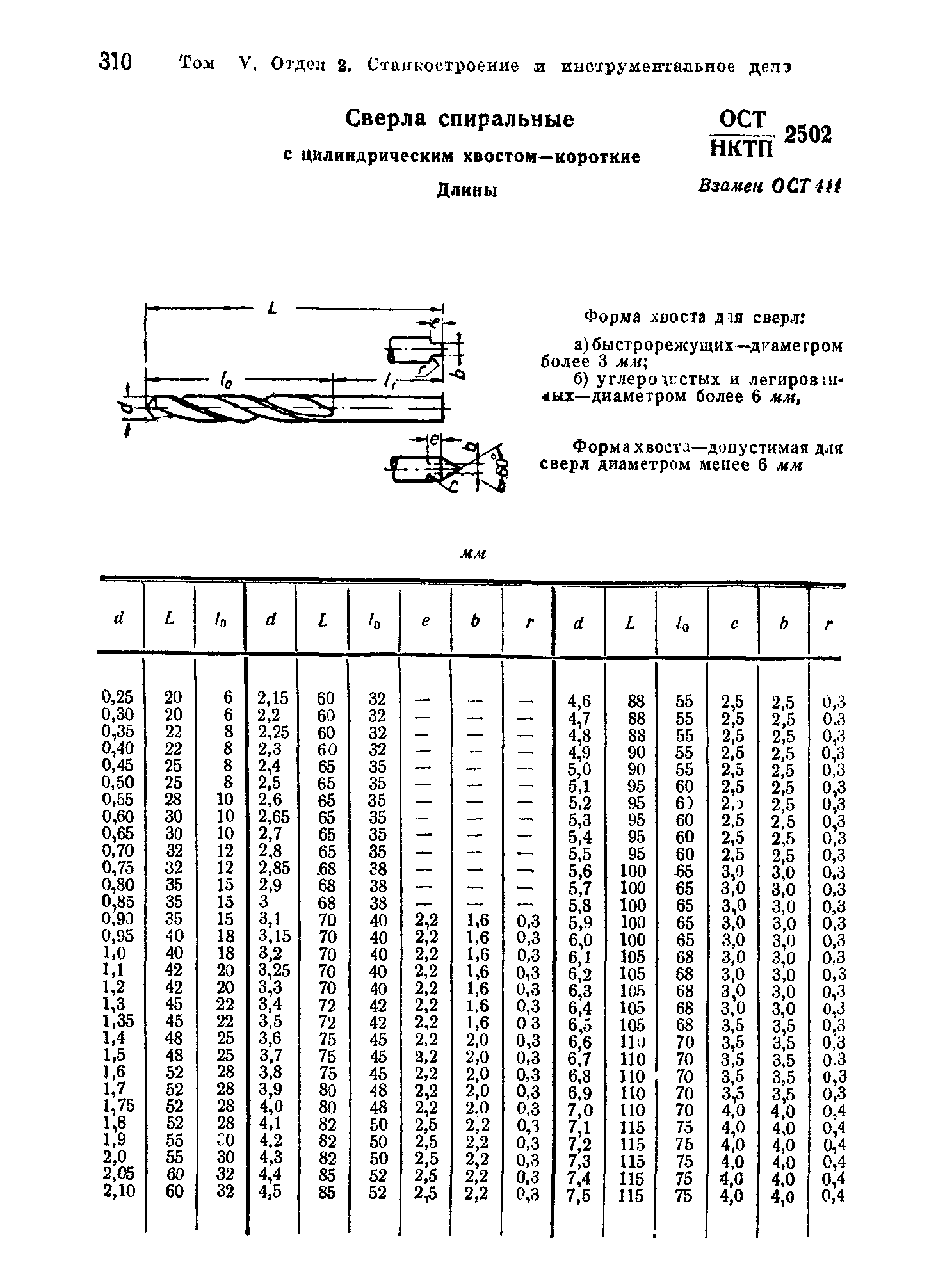 ОСТ НКТП 2502