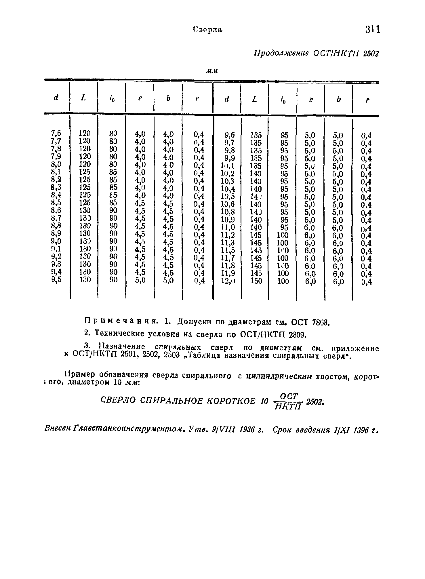 ОСТ НКТП 2502