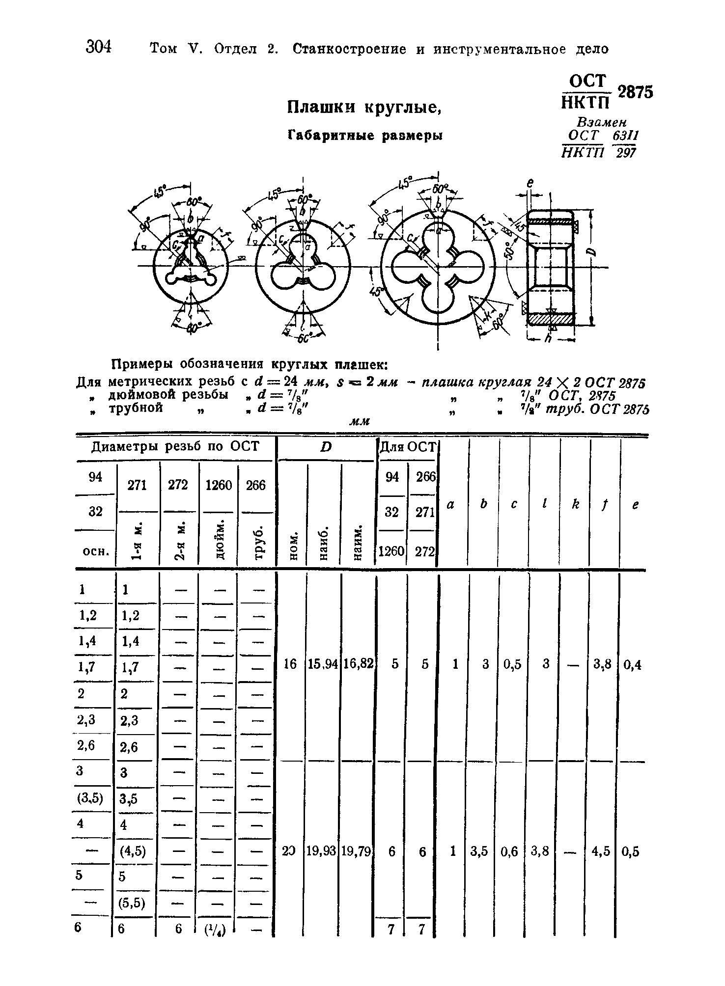 ОСТ НКТП 2875