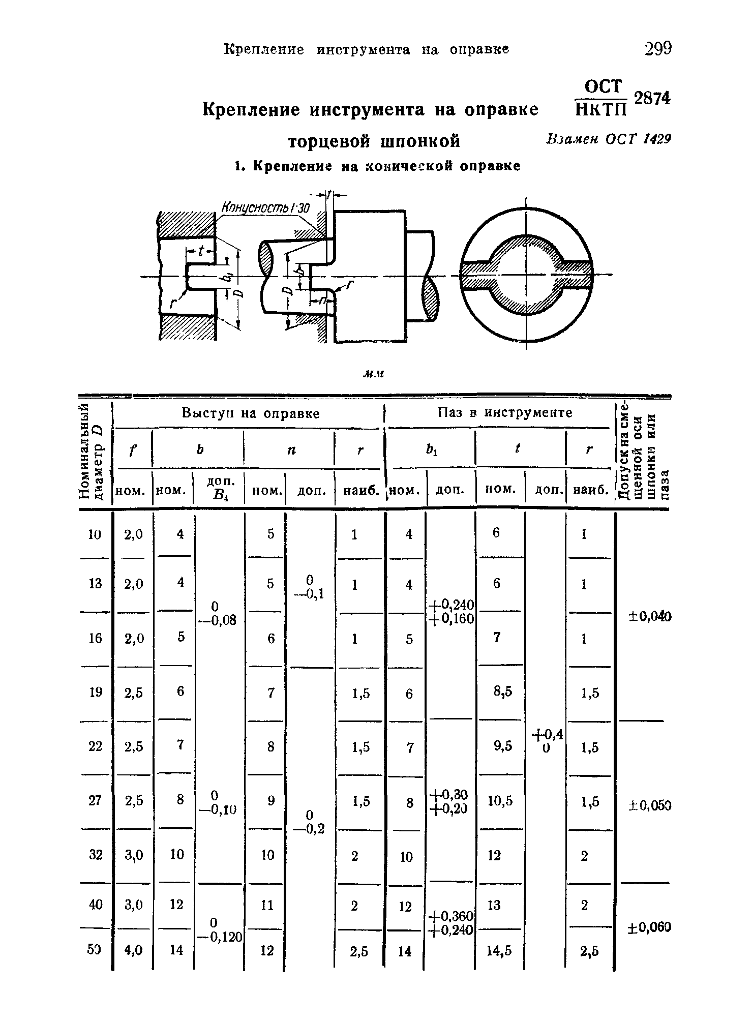 ОСТ НКТП 2874