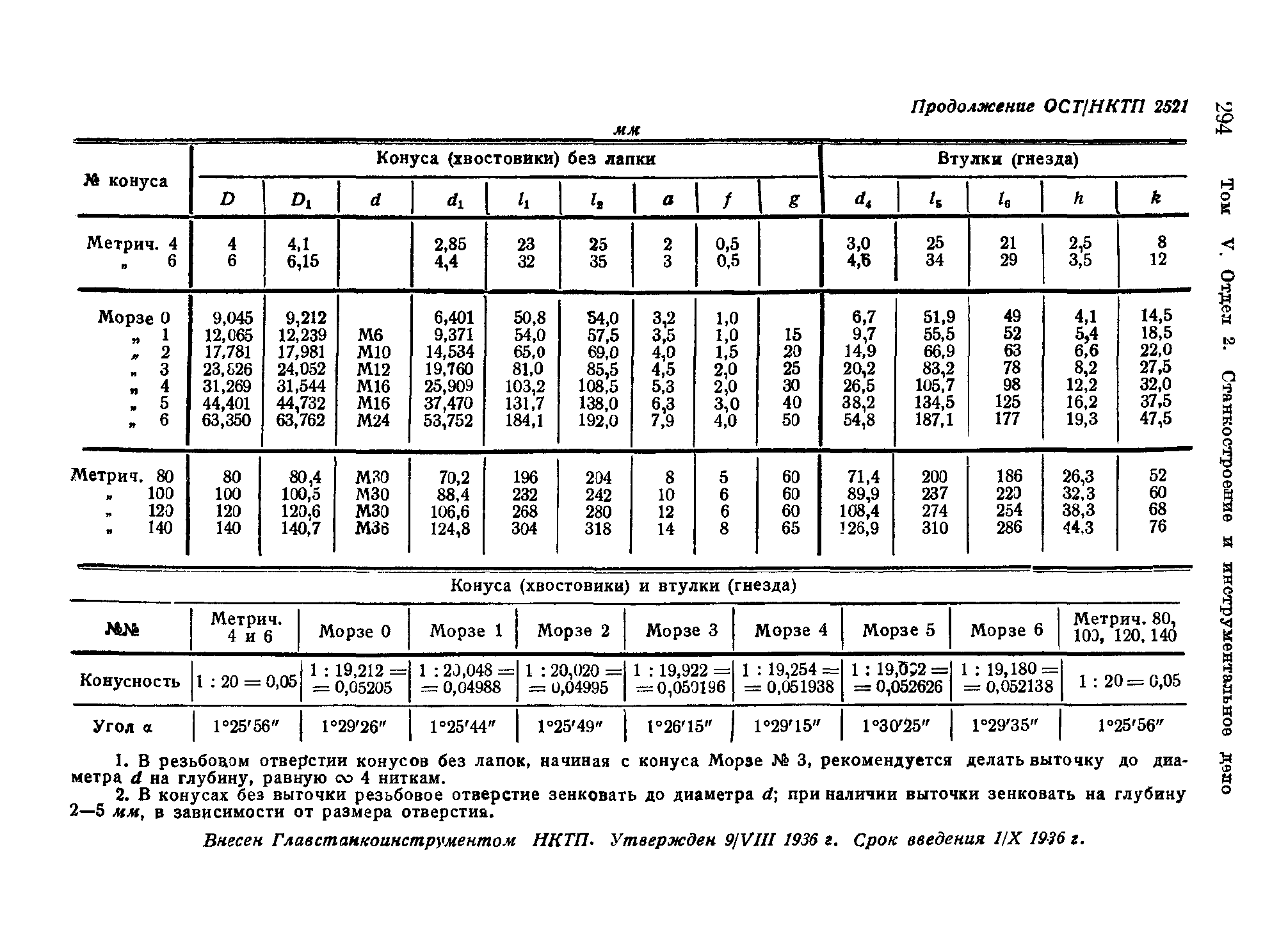 ОСТ НКТП 2521