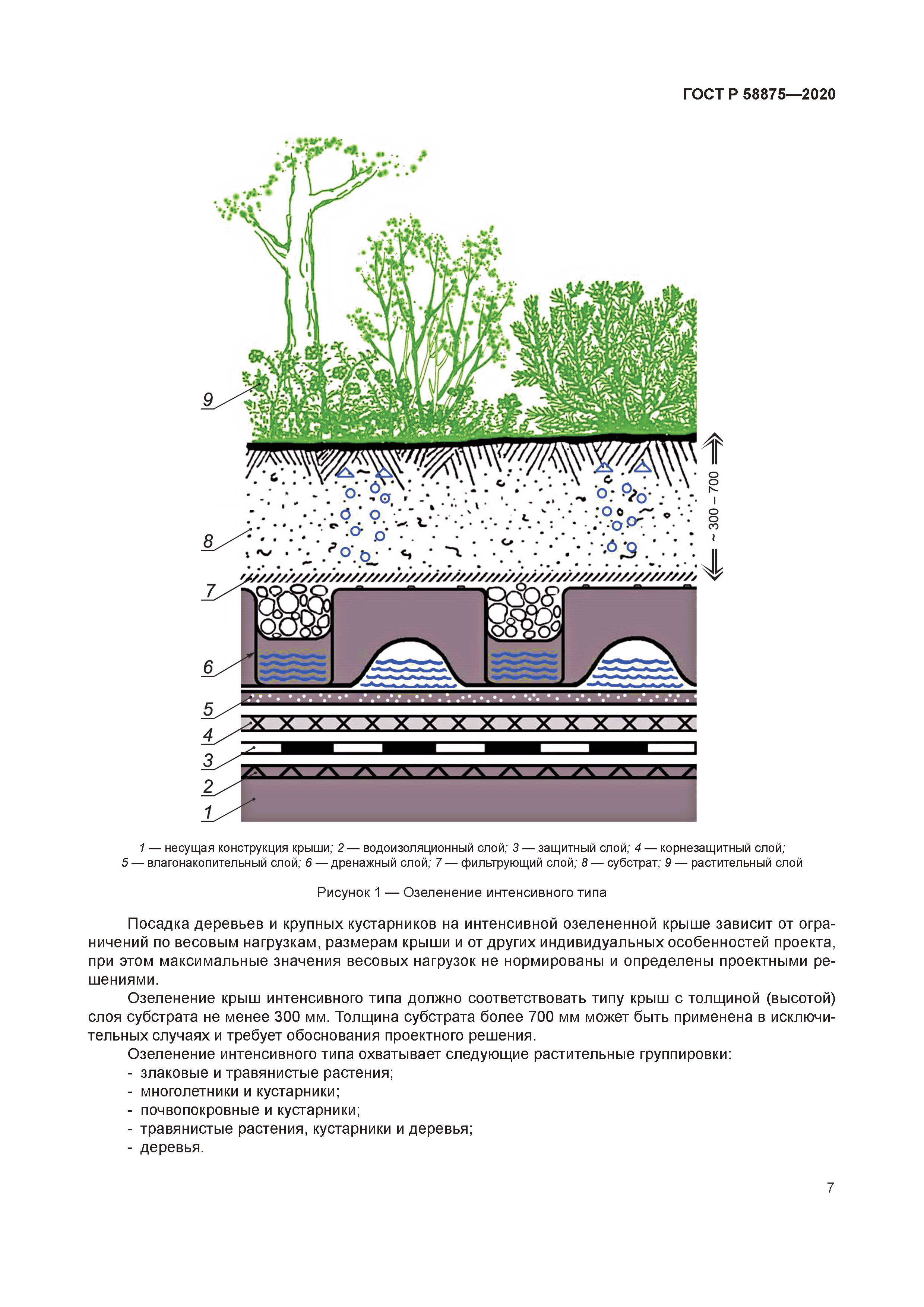 ГОСТ Р 58875-2020