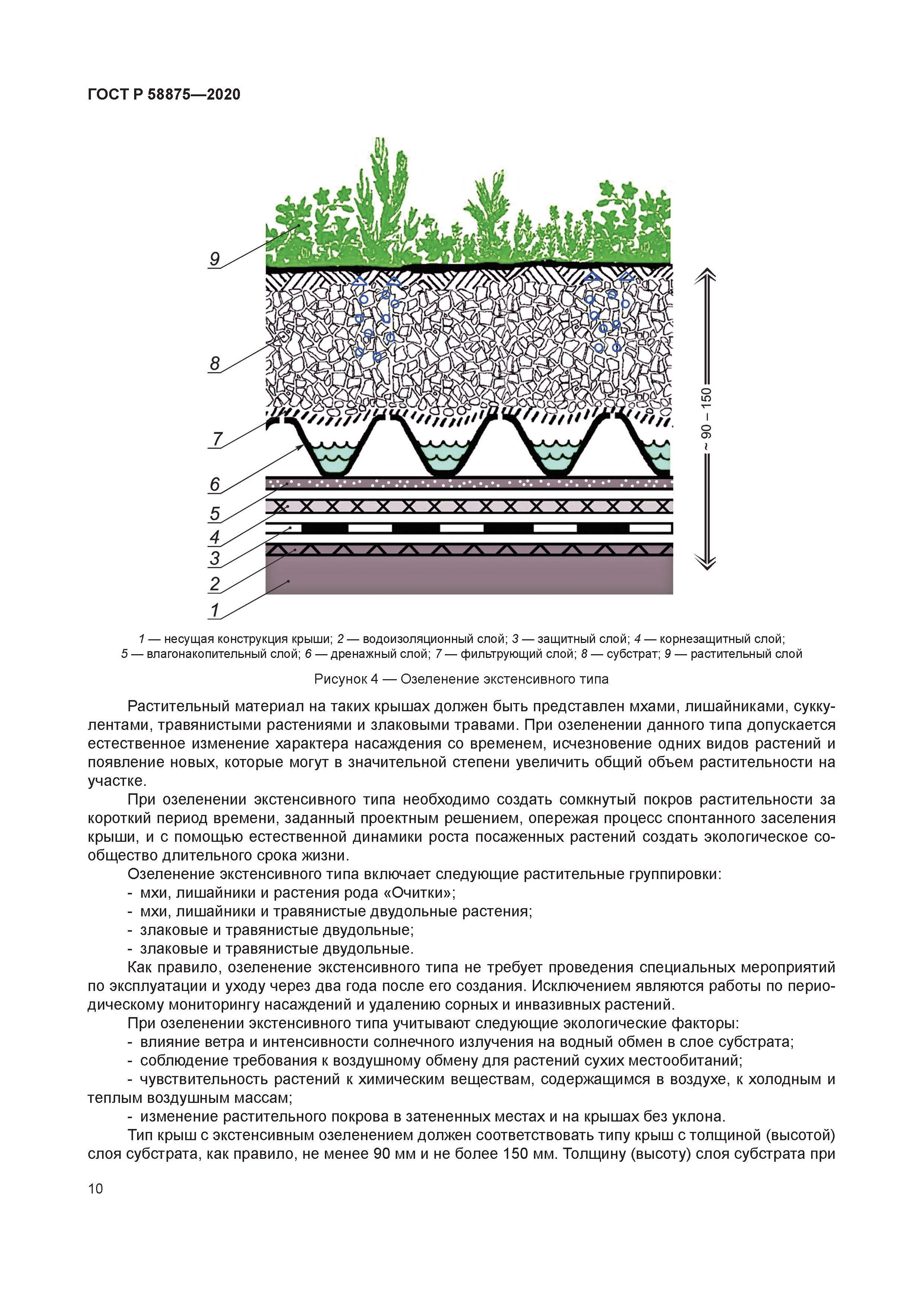 ГОСТ Р 58875-2020