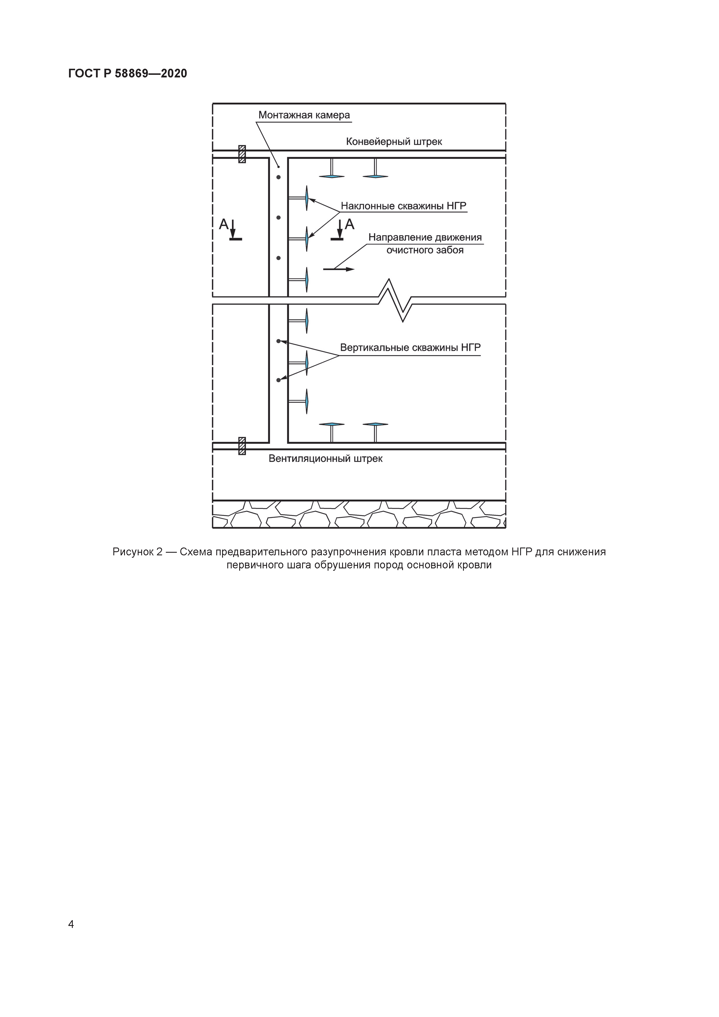 ГОСТ Р 58869-2020