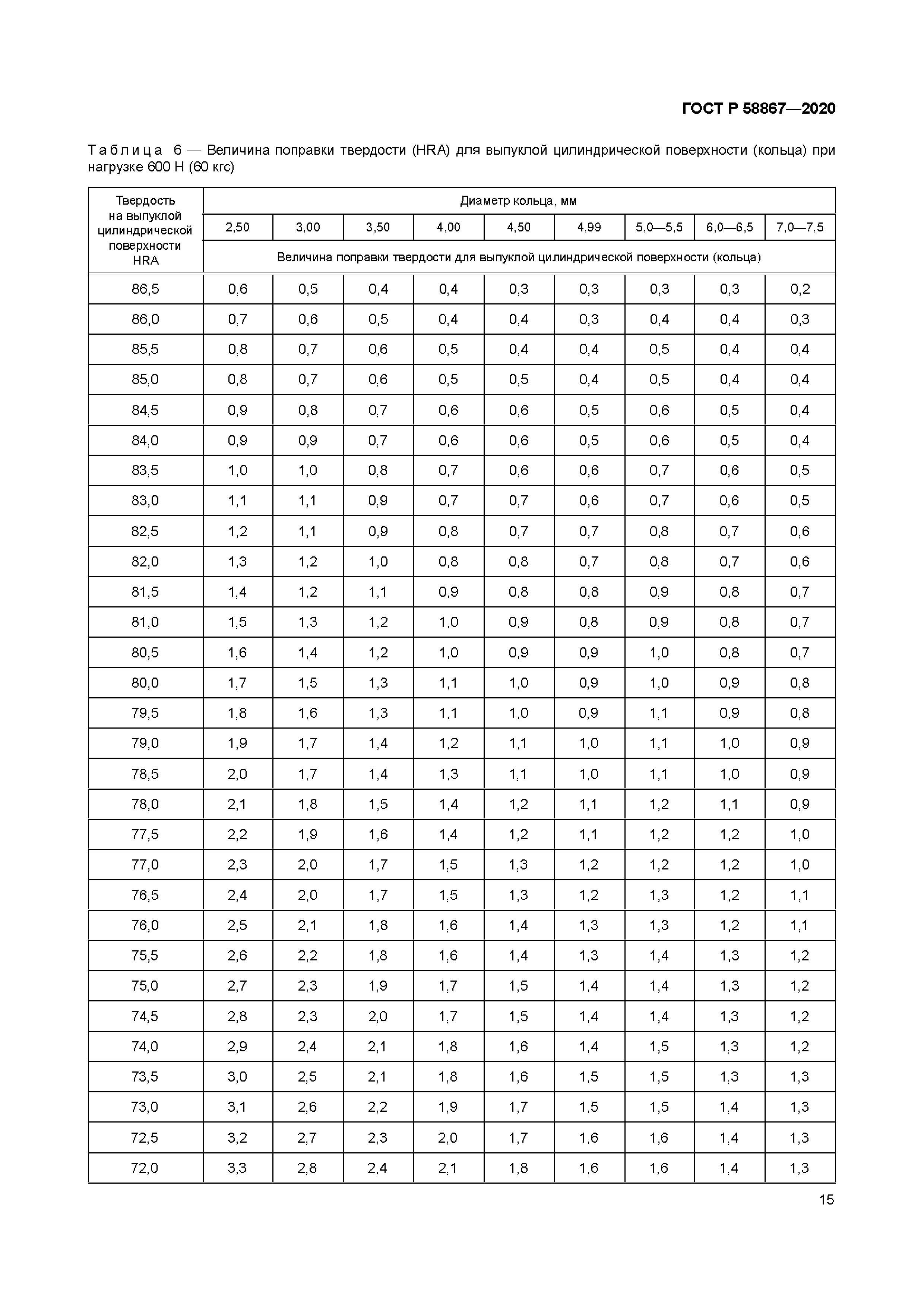 ГОСТ Р 58867-2020