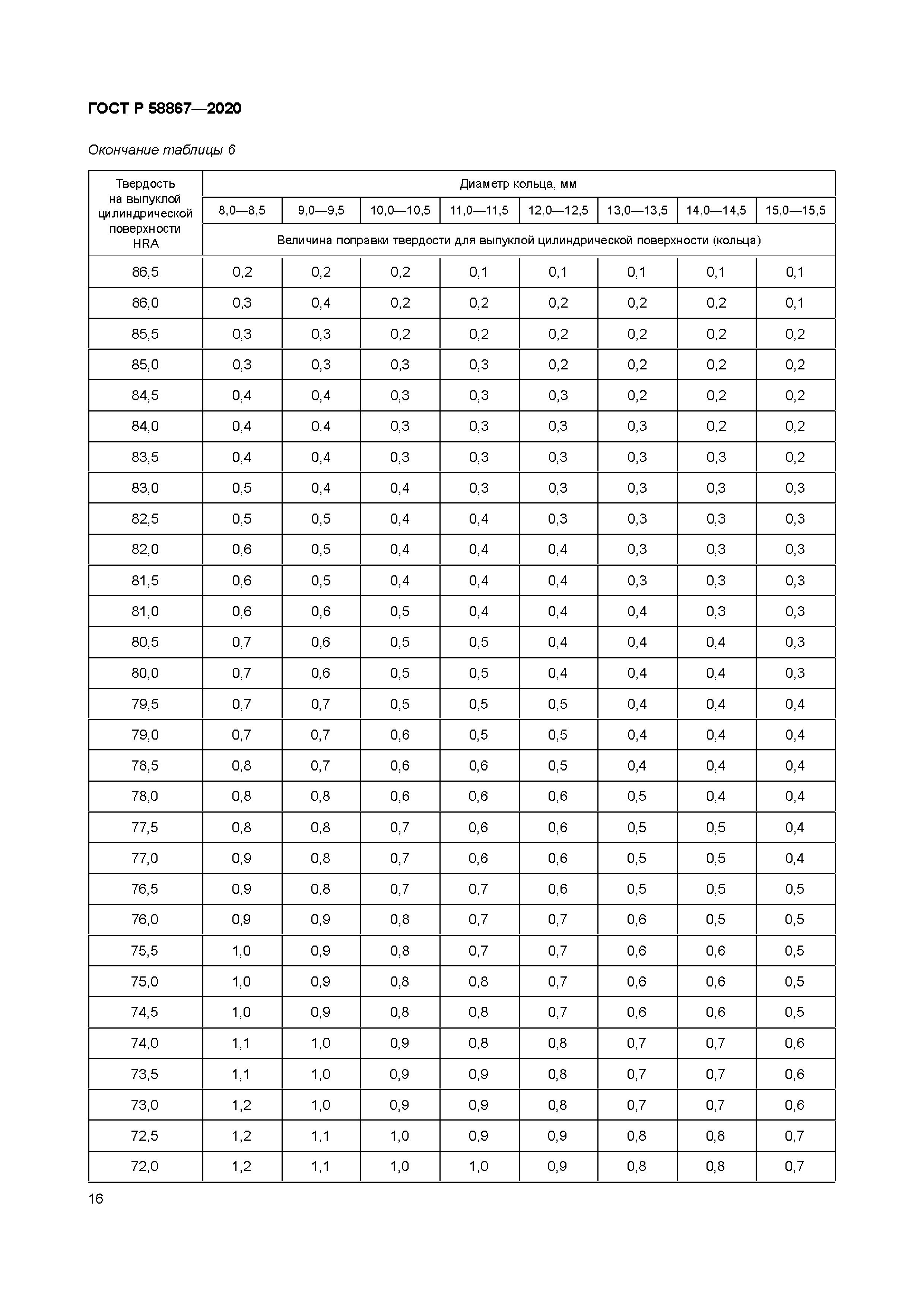 ГОСТ Р 58867-2020