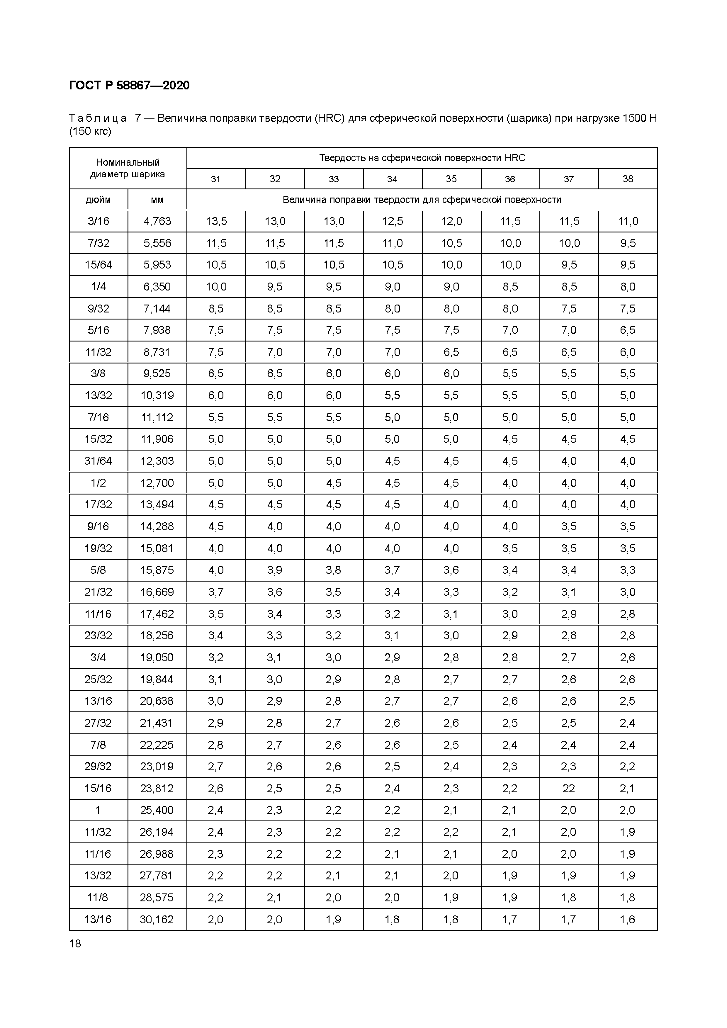 ГОСТ Р 58867-2020