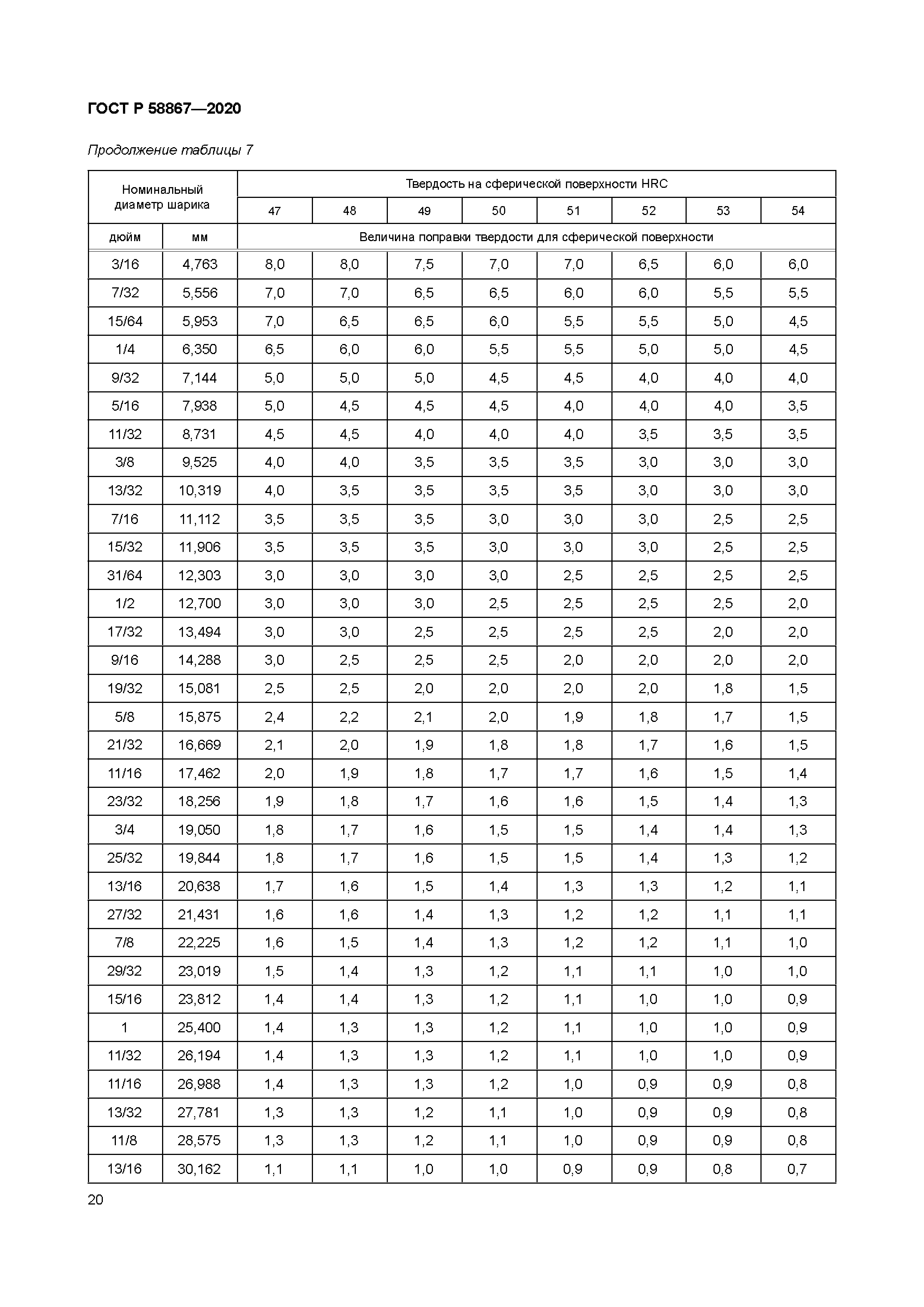 ГОСТ Р 58867-2020