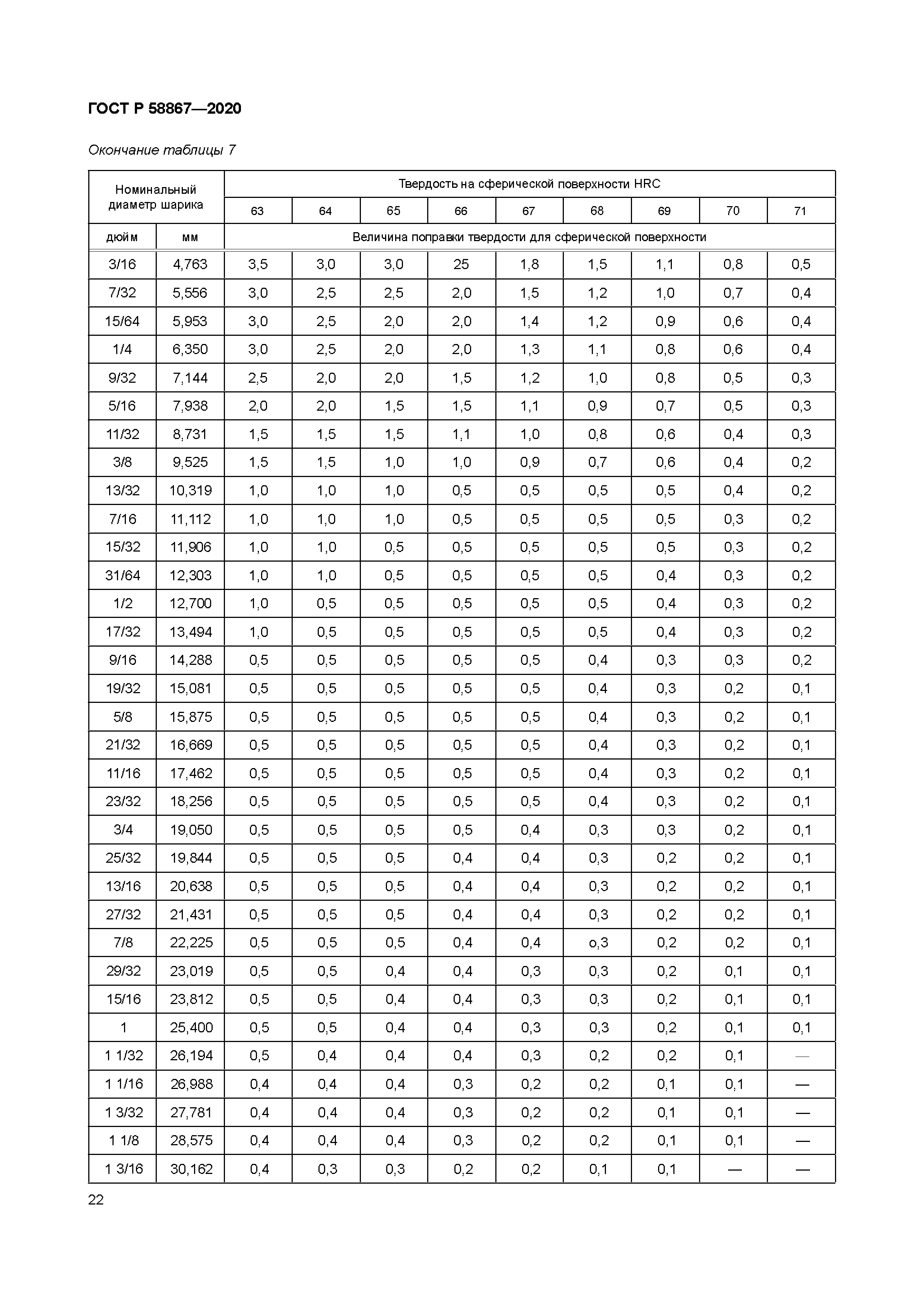 ГОСТ Р 58867-2020