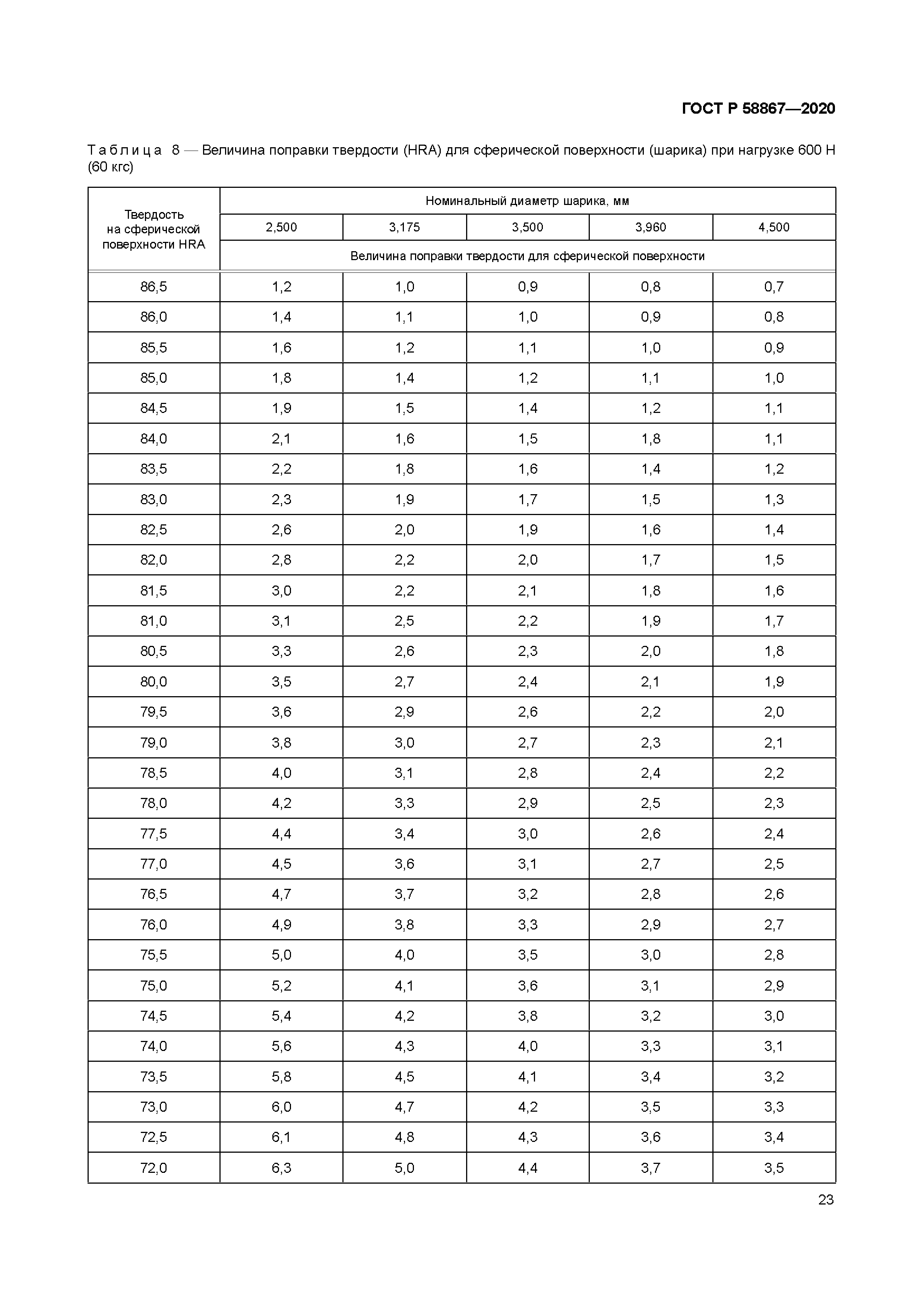 ГОСТ Р 58867-2020