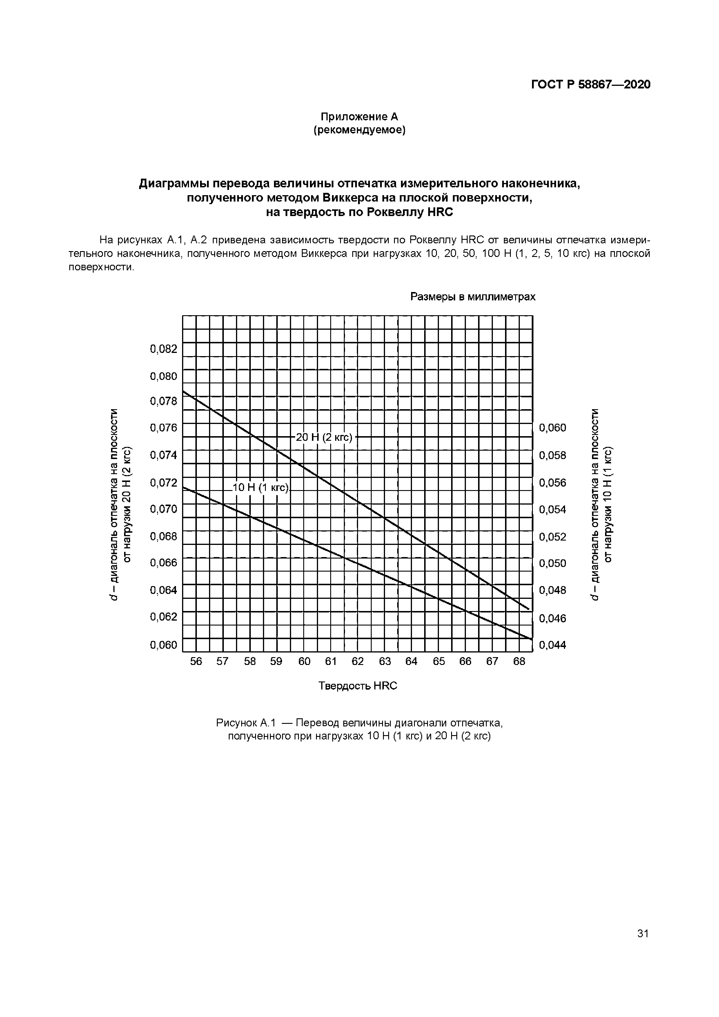 ГОСТ Р 58867-2020