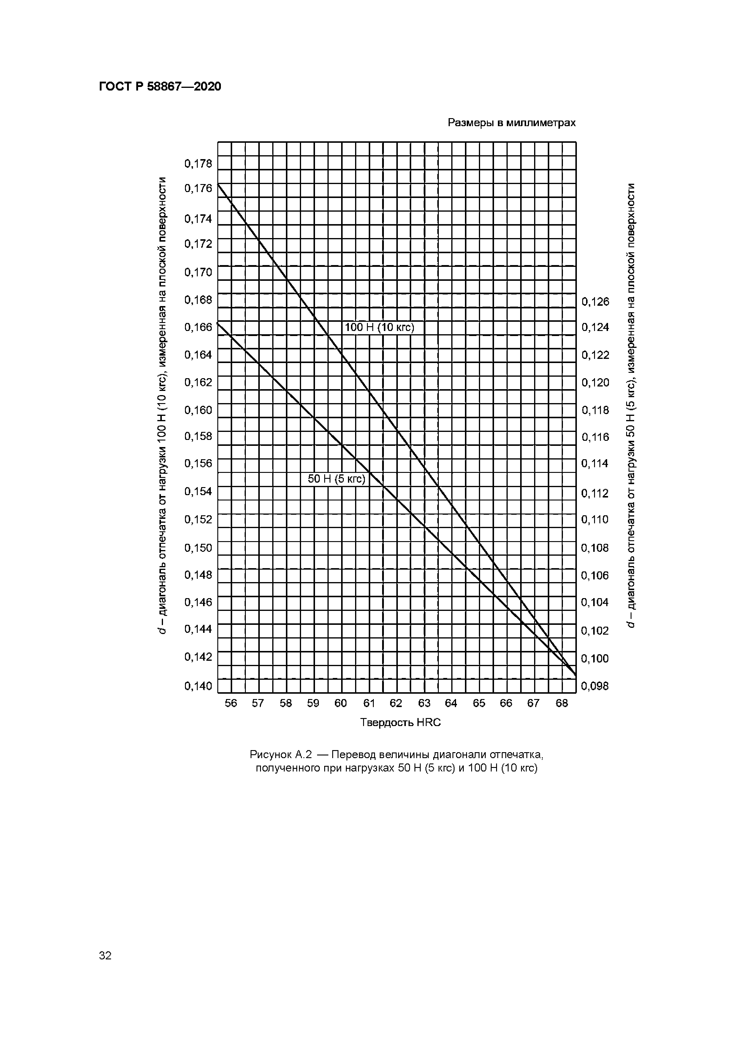 ГОСТ Р 58867-2020