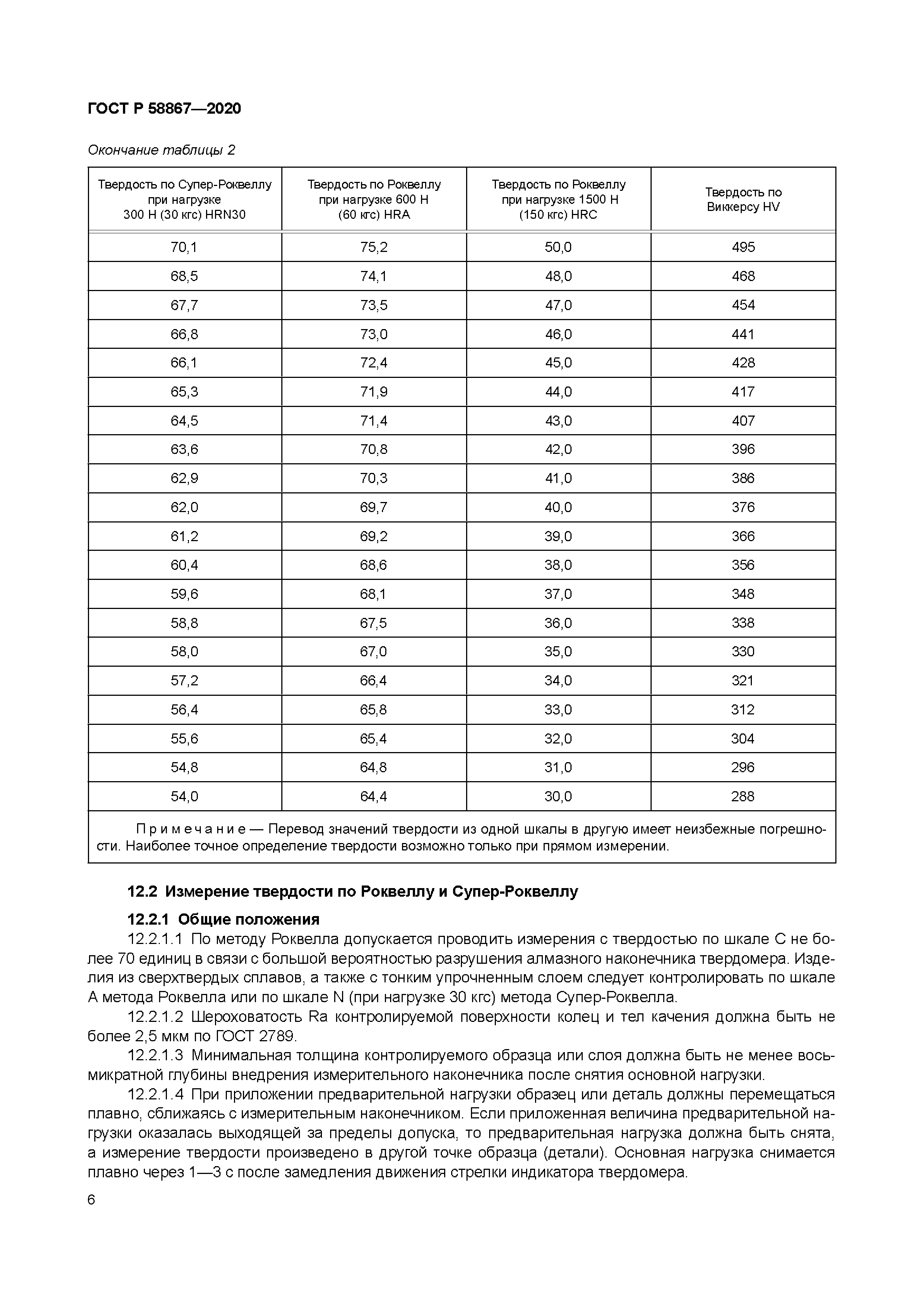 ГОСТ Р 58867-2020